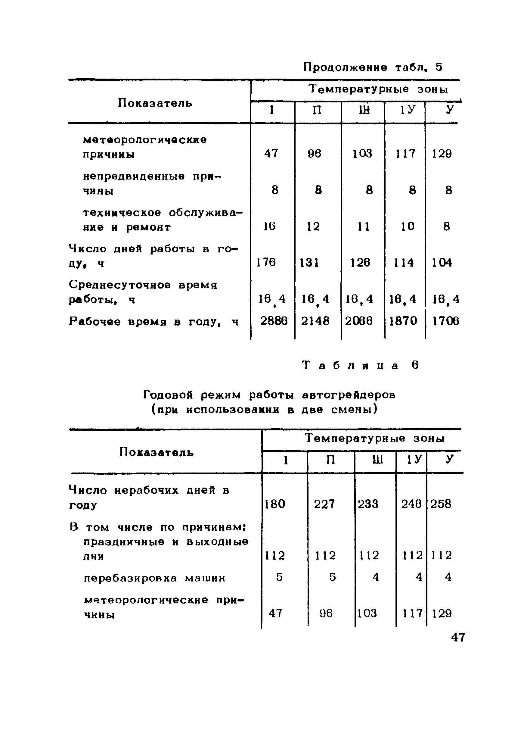 Методические рекомендации 