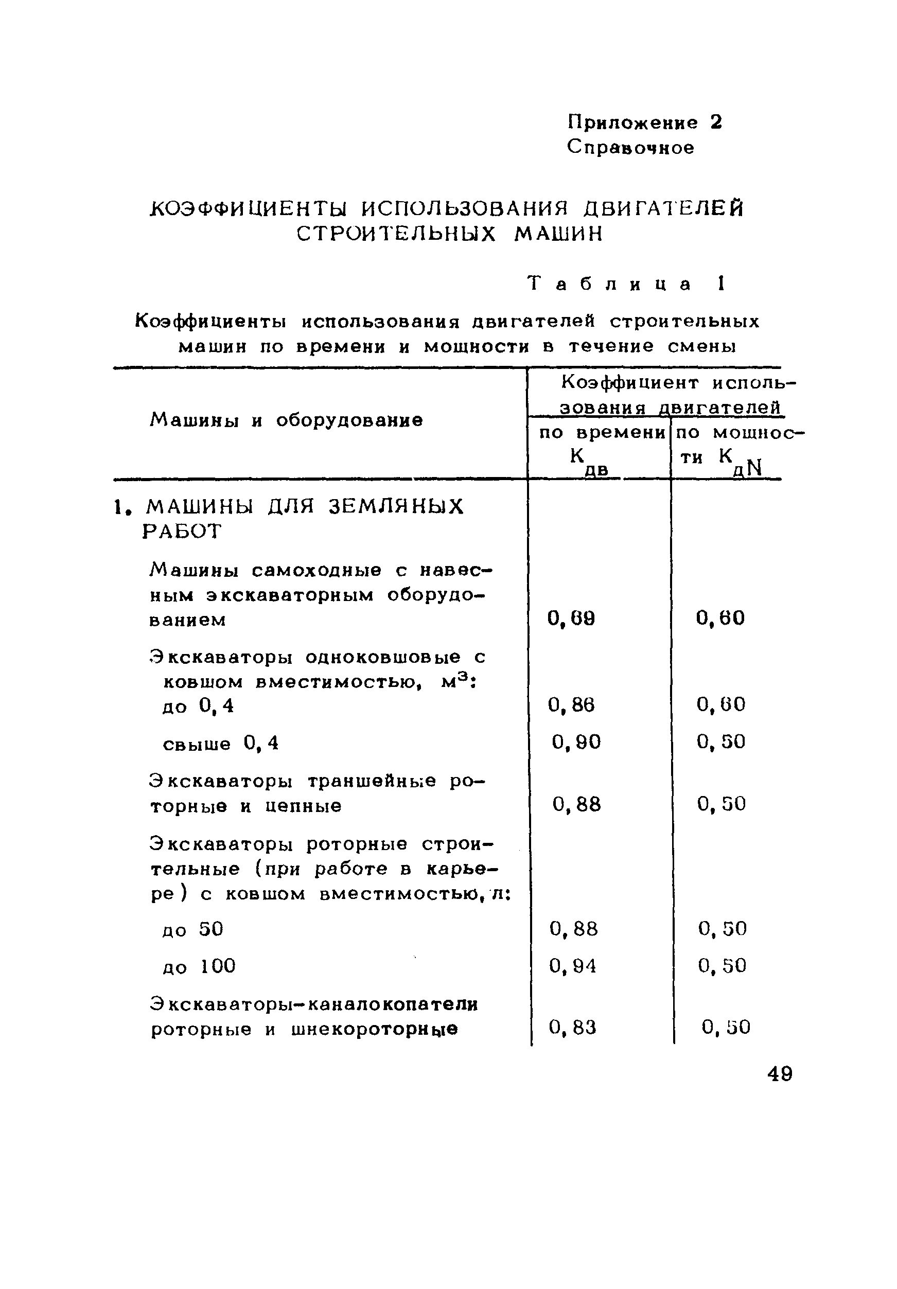 Методические рекомендации 