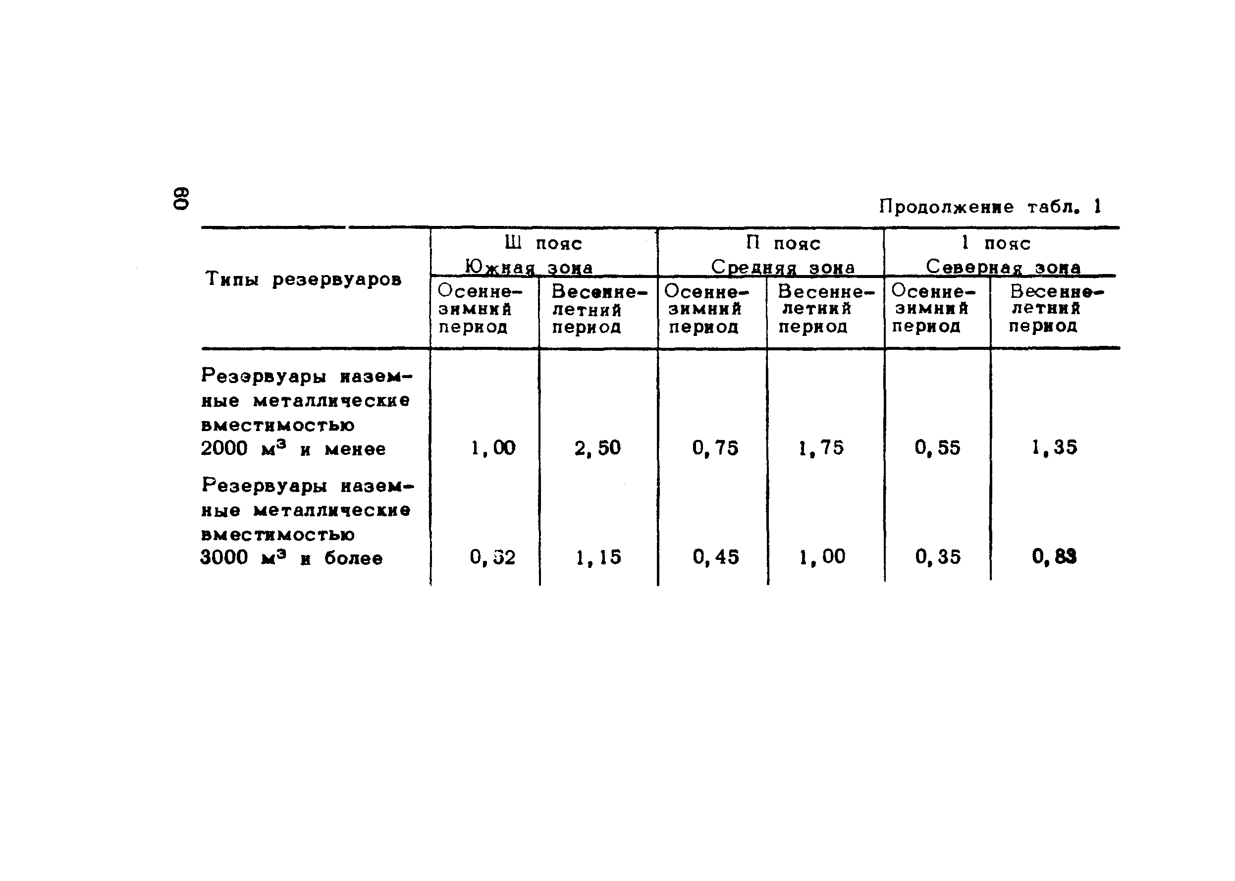 Методические рекомендации 