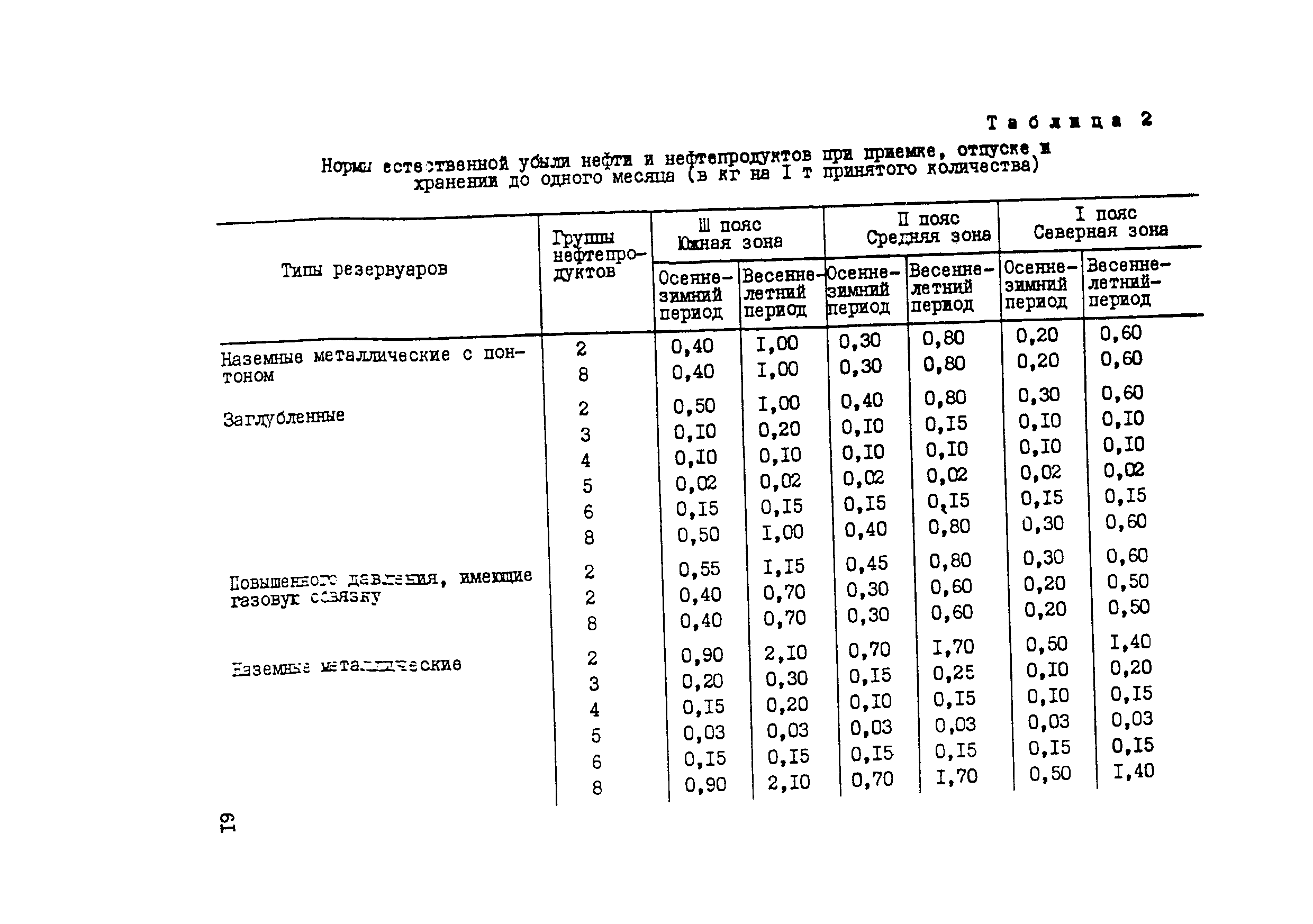 Методические рекомендации 