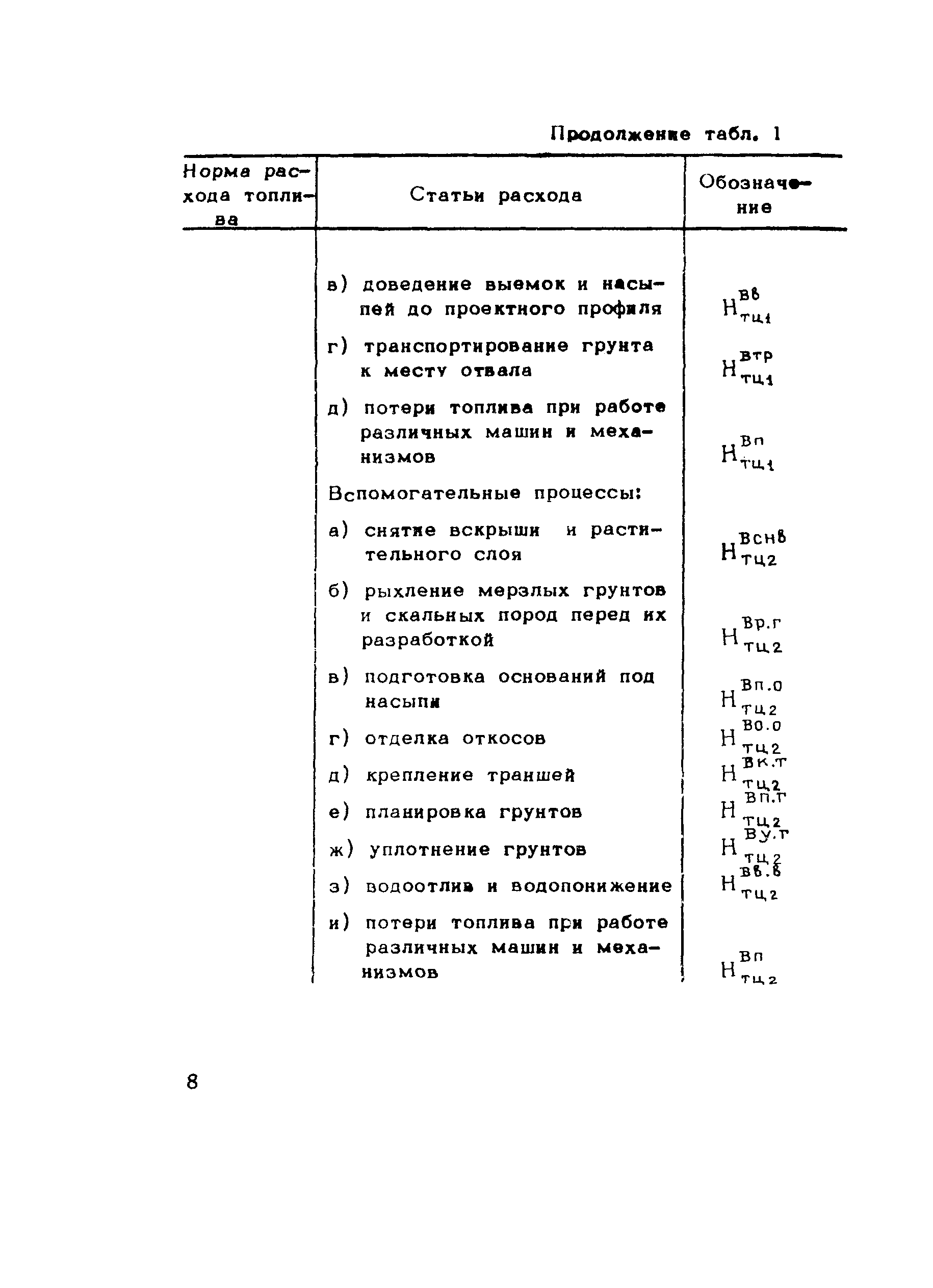 Методические рекомендации 