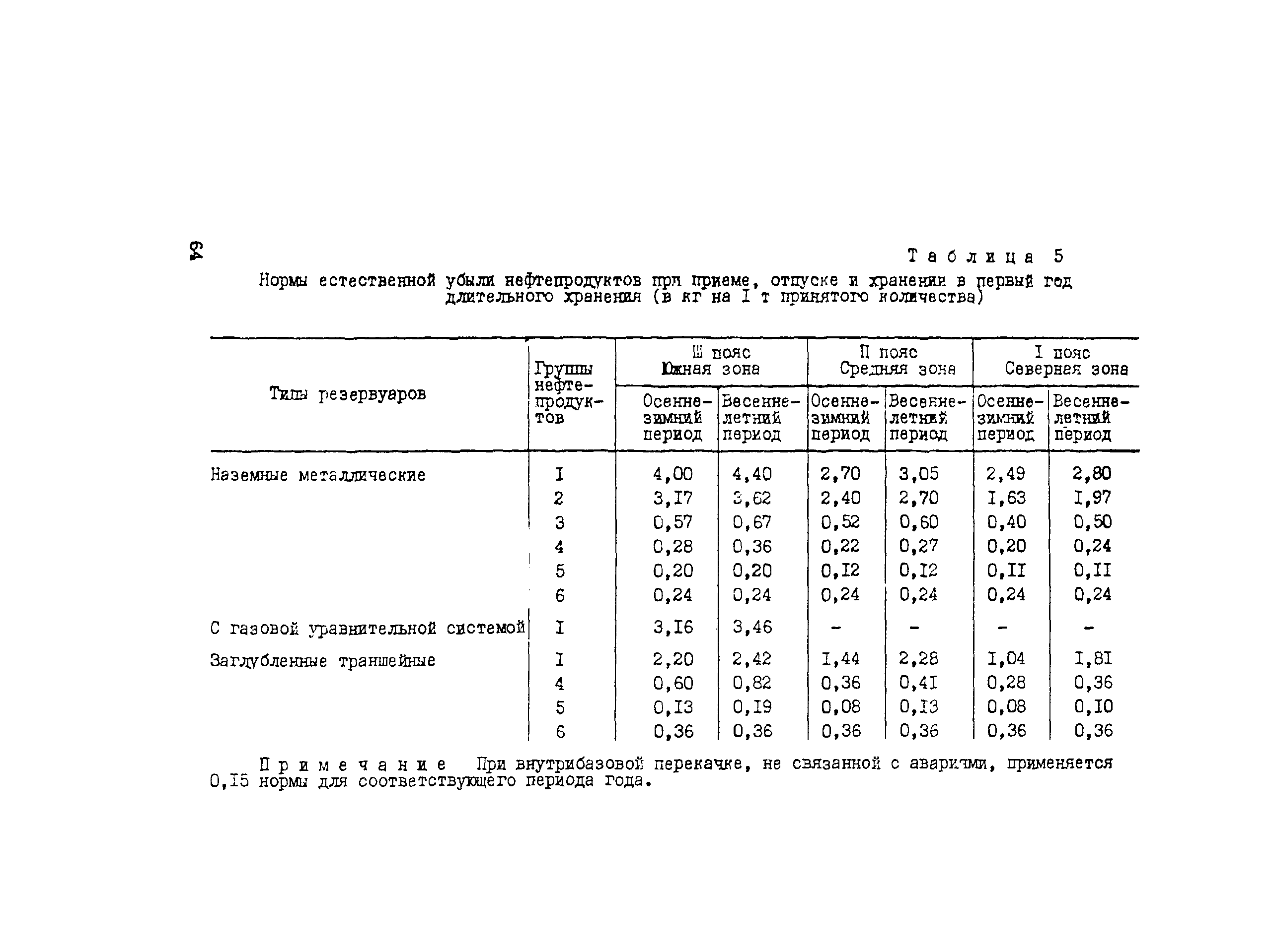 Методические рекомендации 