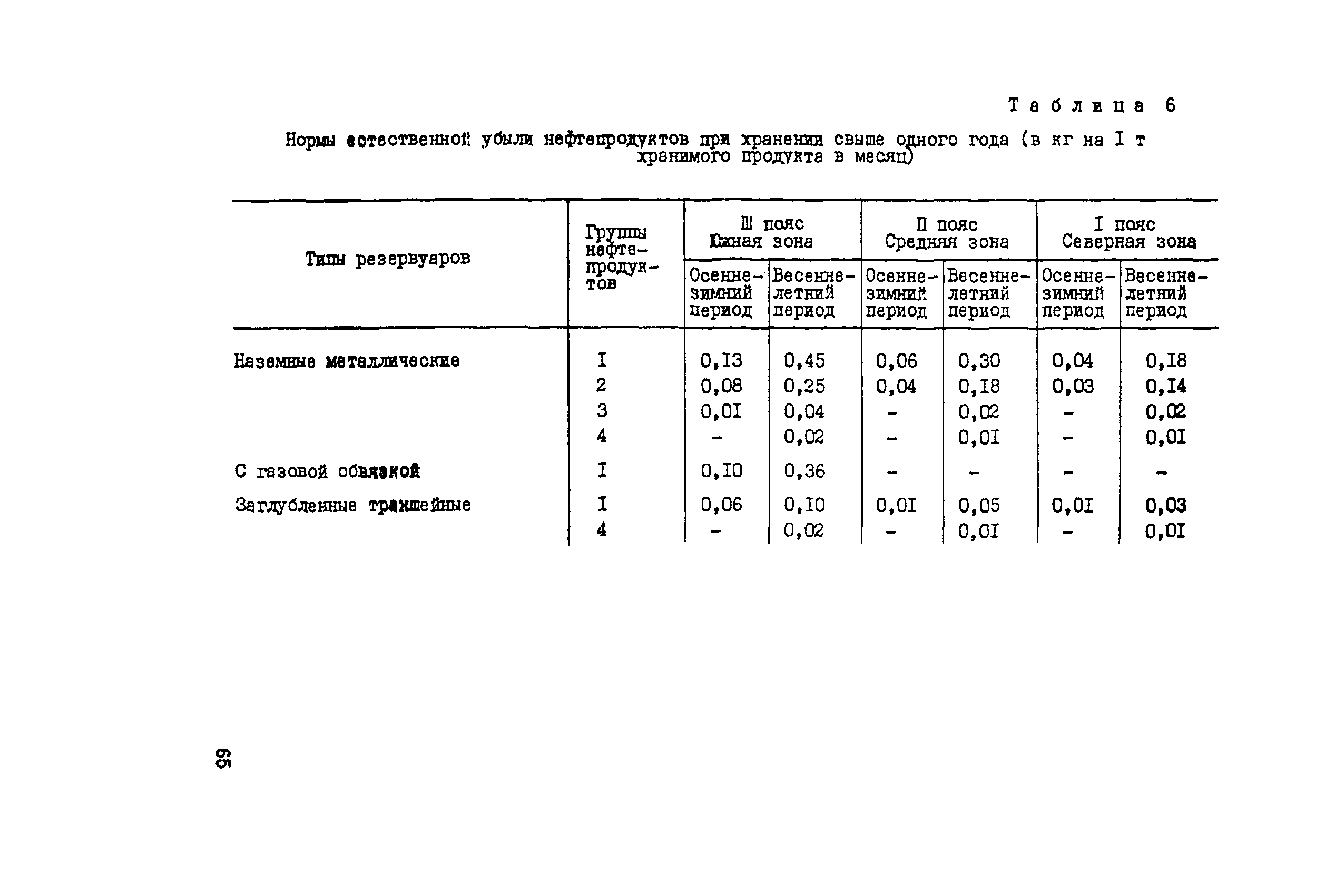 Методические рекомендации 