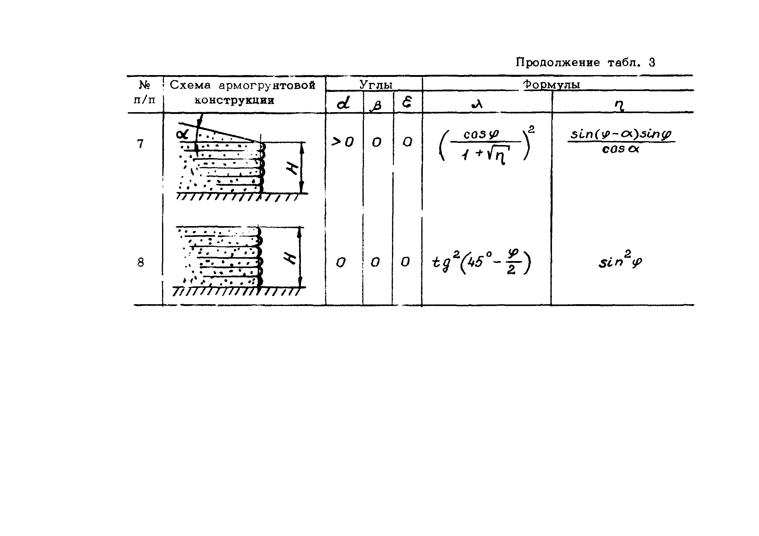 Рекомендации 