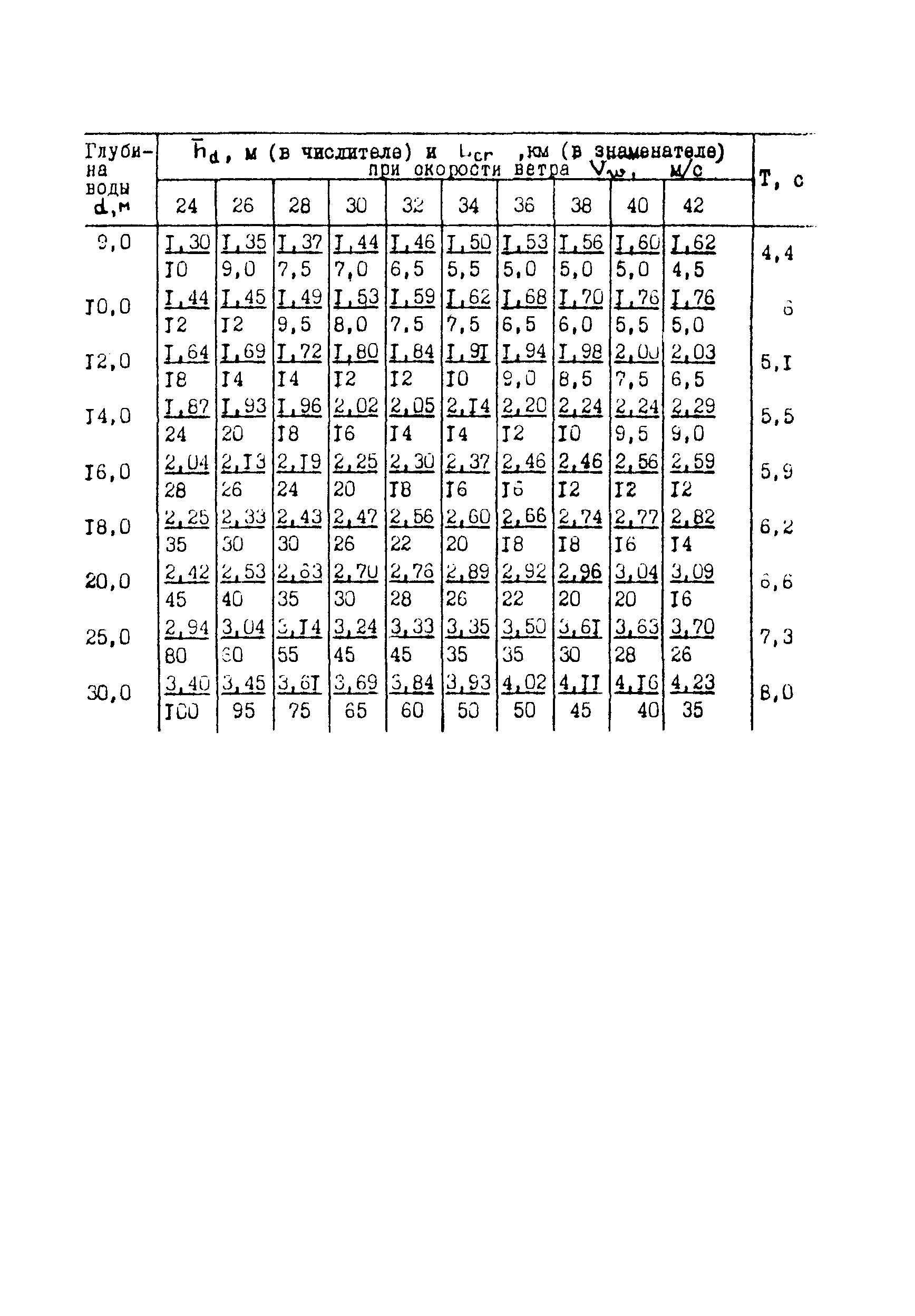 Методические рекомендации 