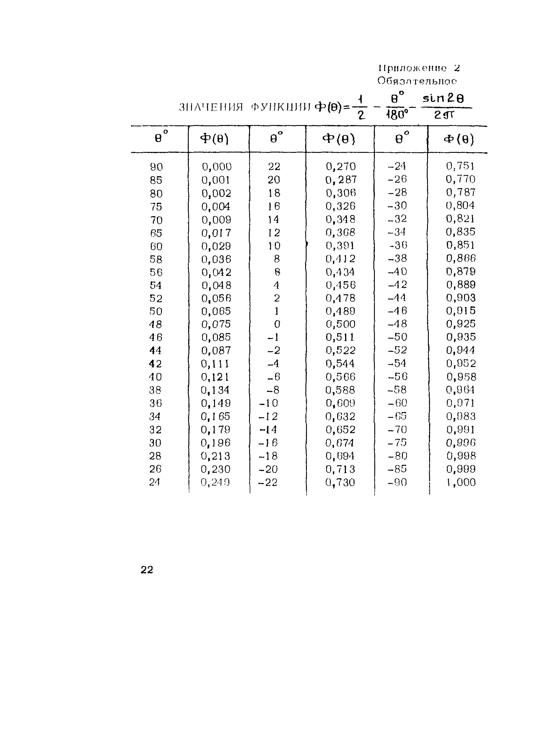 Методические рекомендации 