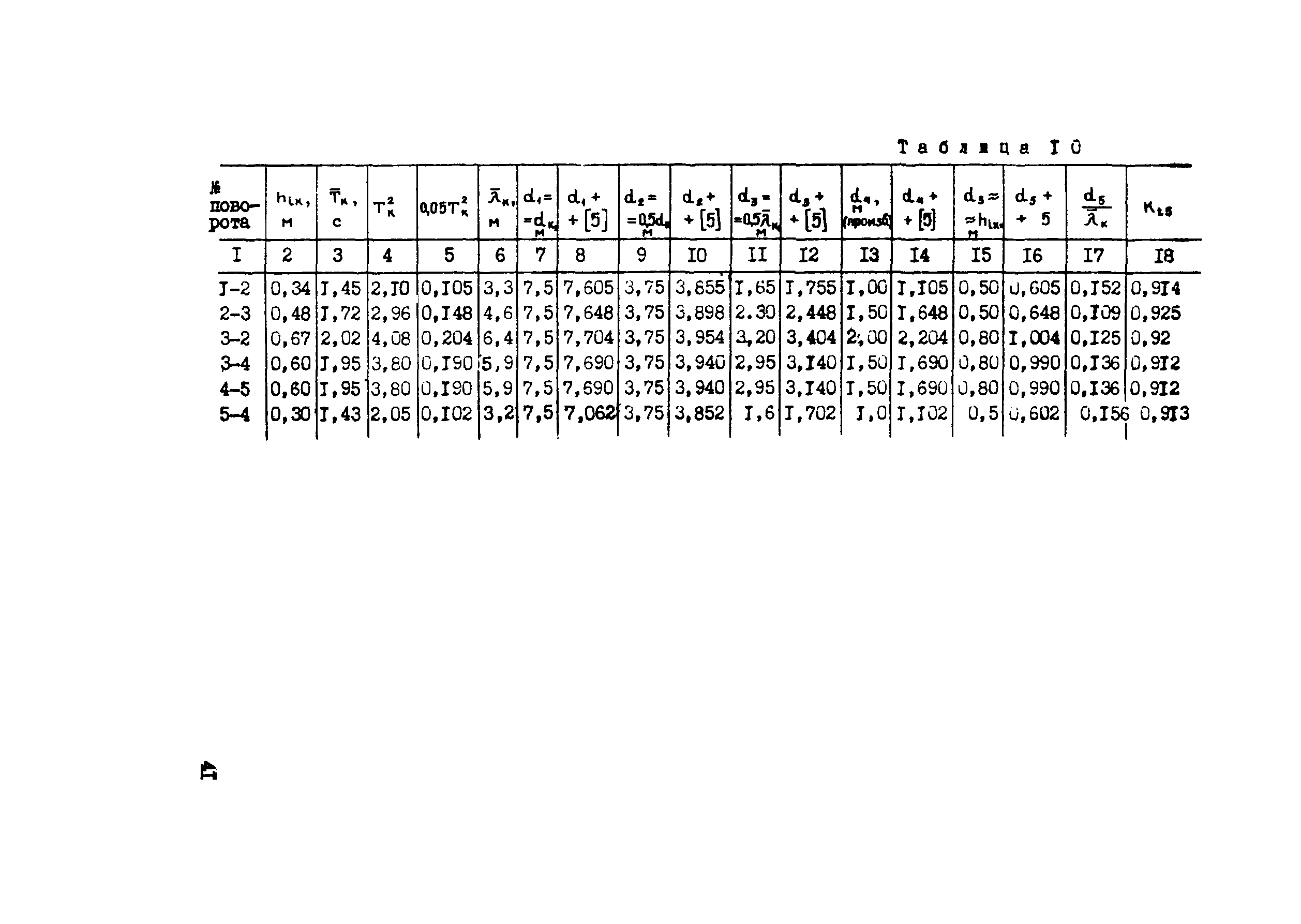 Методические рекомендации 