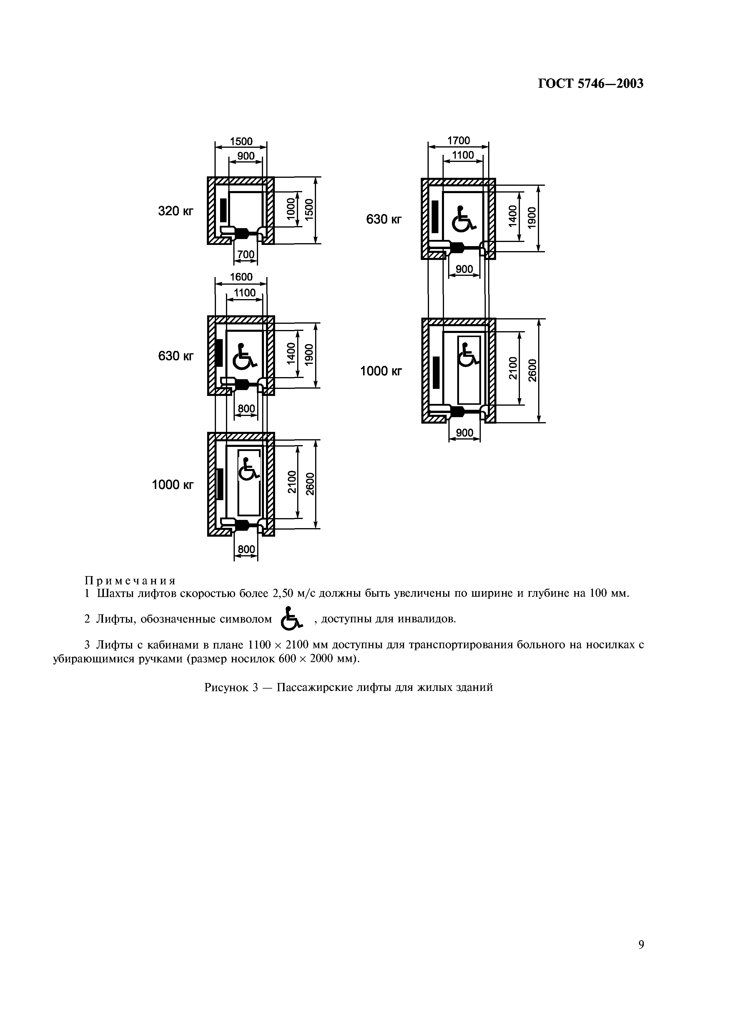 ГОСТ 5746-2003