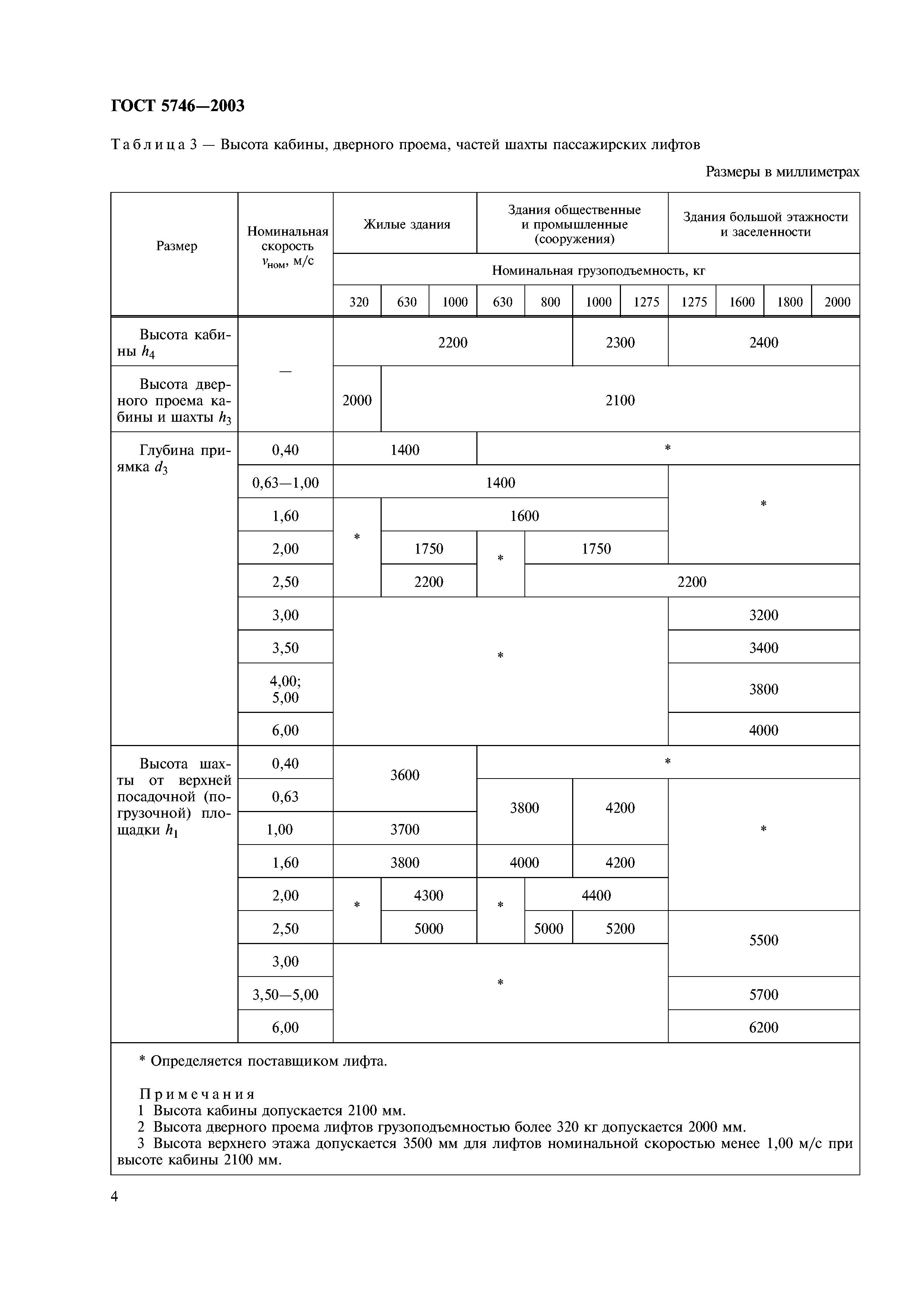 ГОСТ 5746-2003