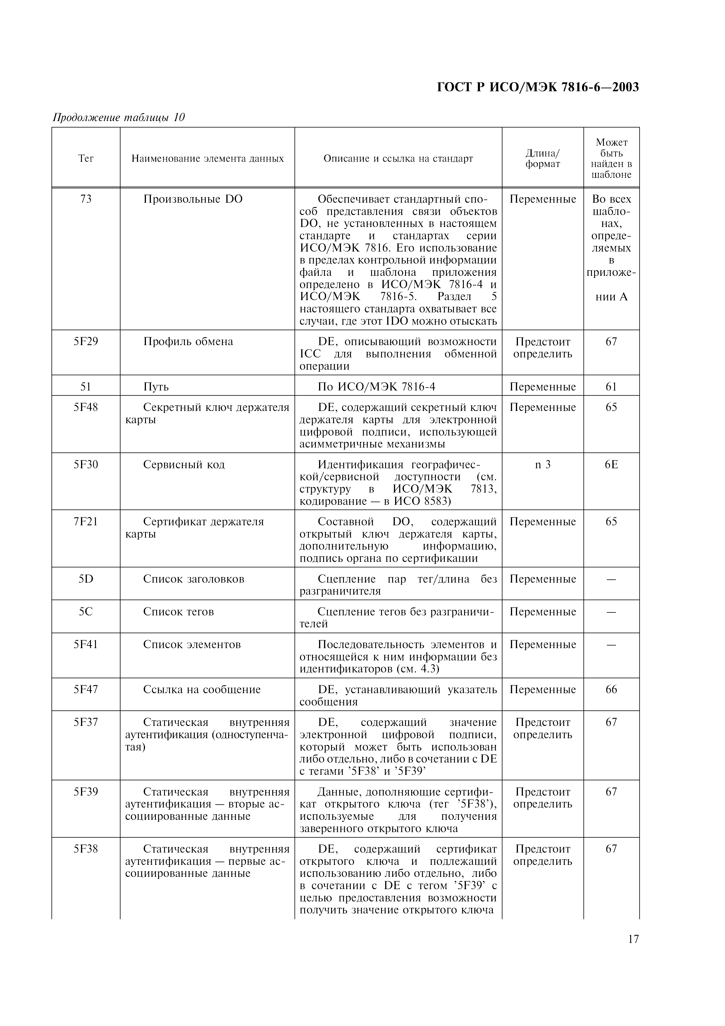 ГОСТ Р ИСО/МЭК 7816-6-2003