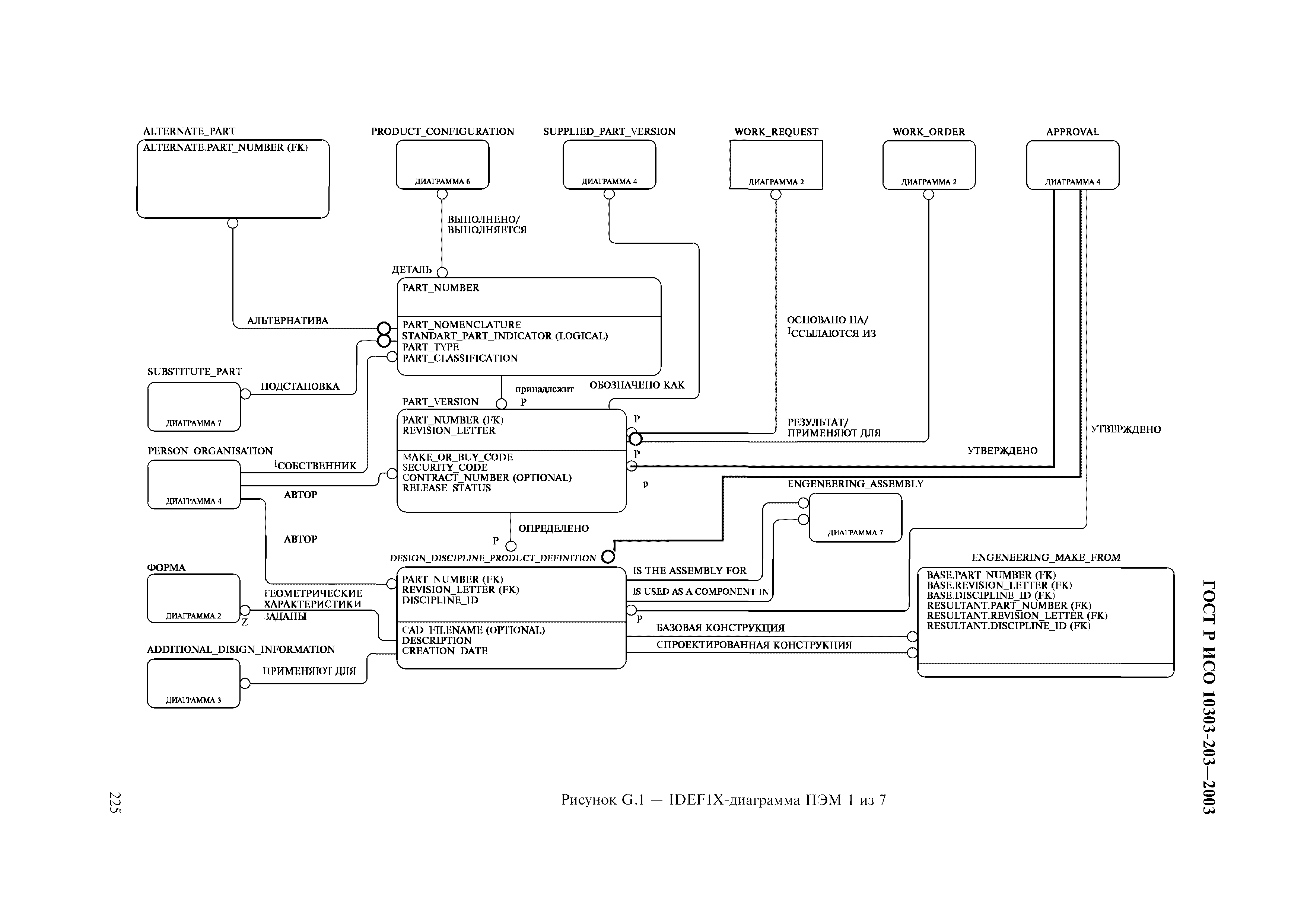 ГОСТ Р ИСО 10303-203-2003