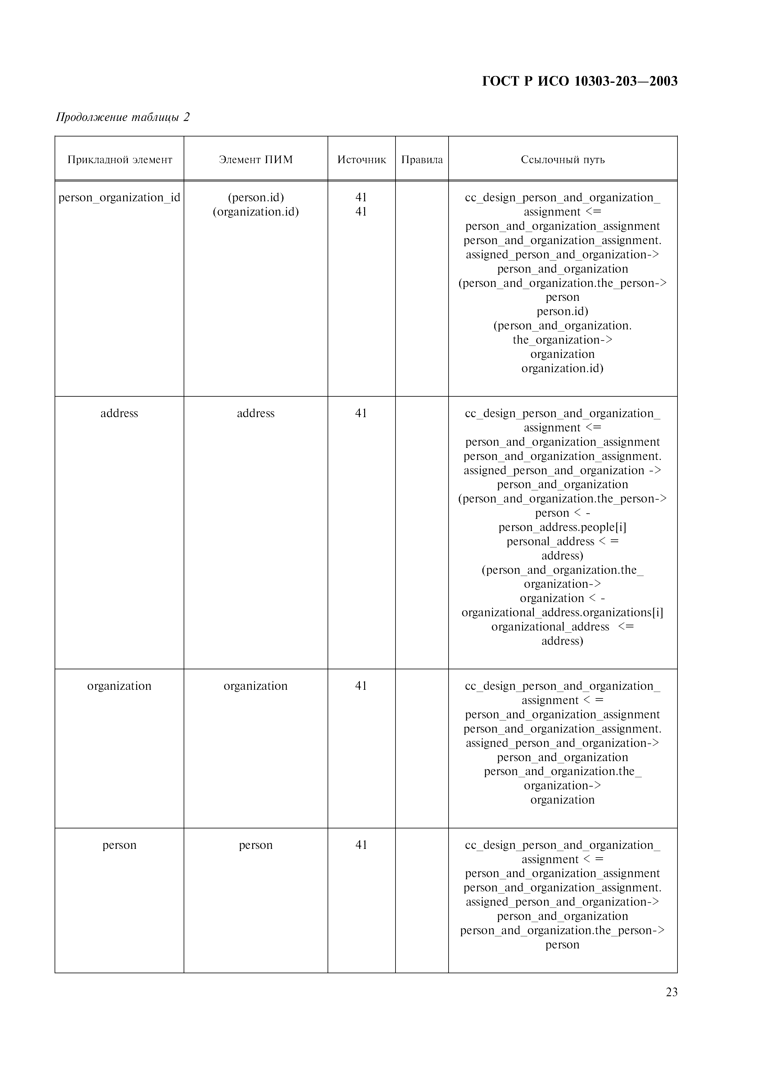 ГОСТ Р ИСО 10303-203-2003