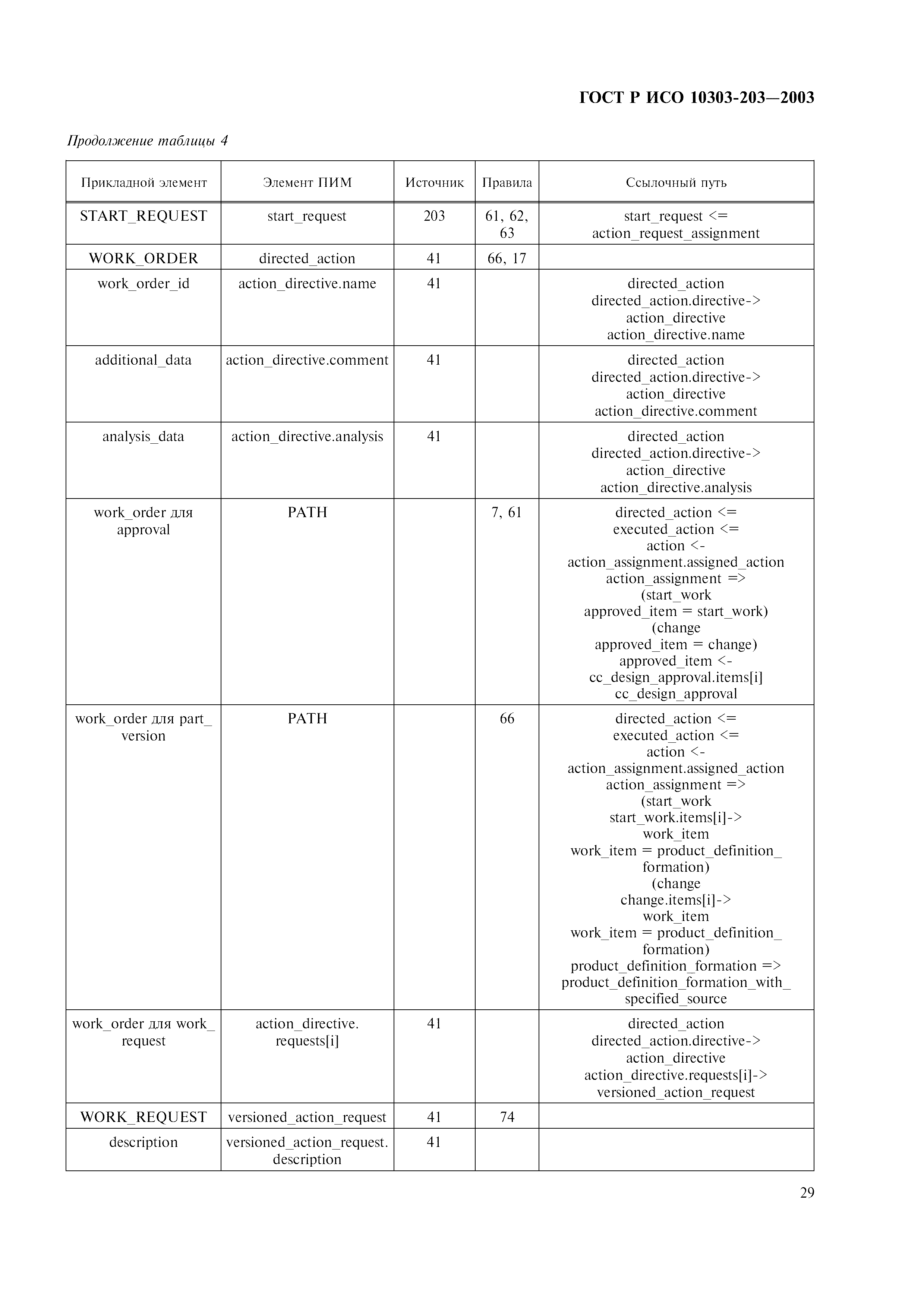 ГОСТ Р ИСО 10303-203-2003