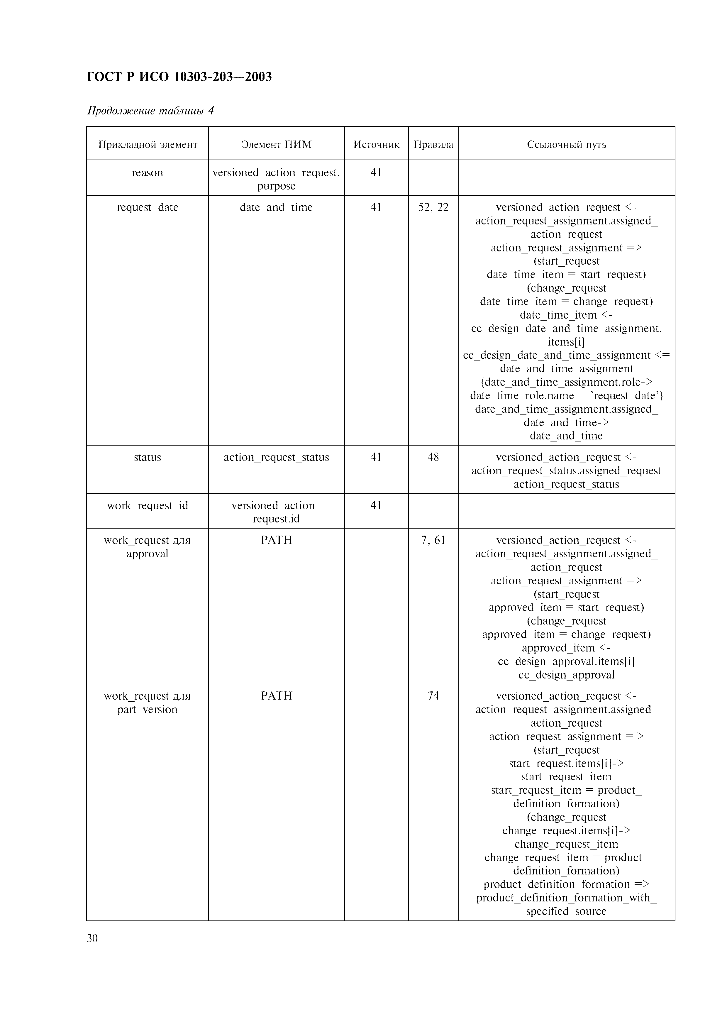 ГОСТ Р ИСО 10303-203-2003