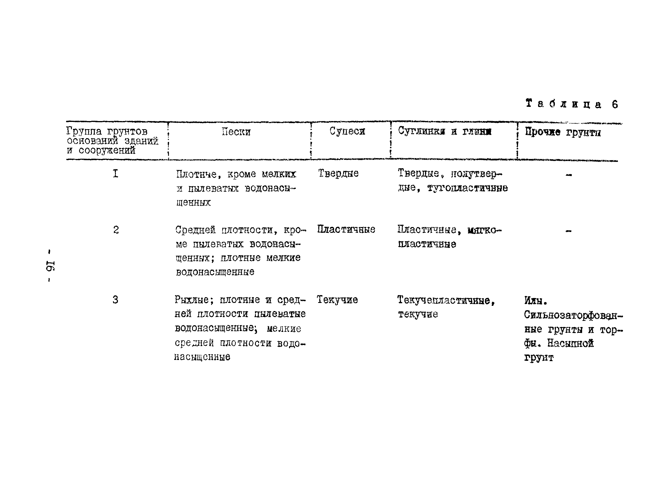 ВСН 358-76