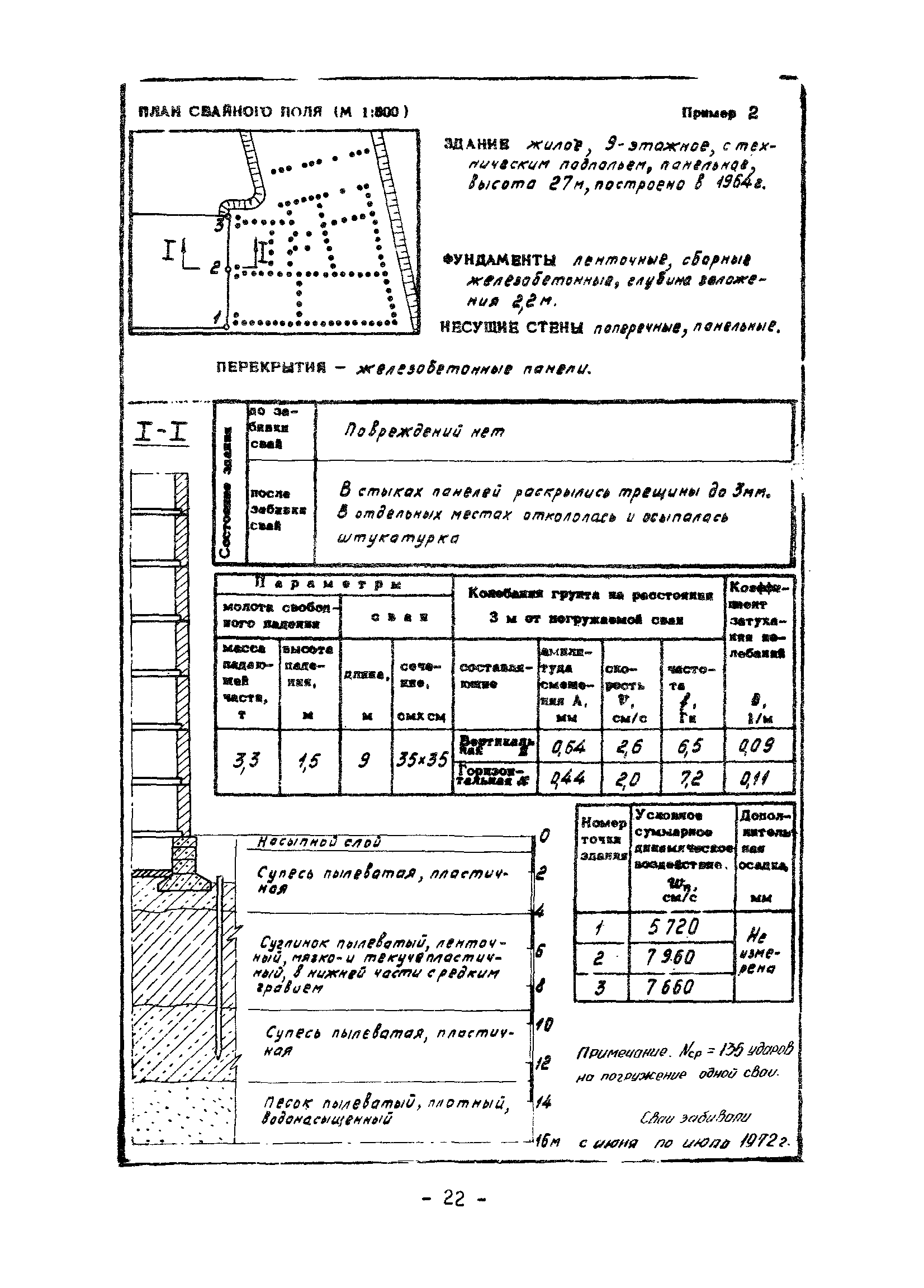 ВСН 358-76