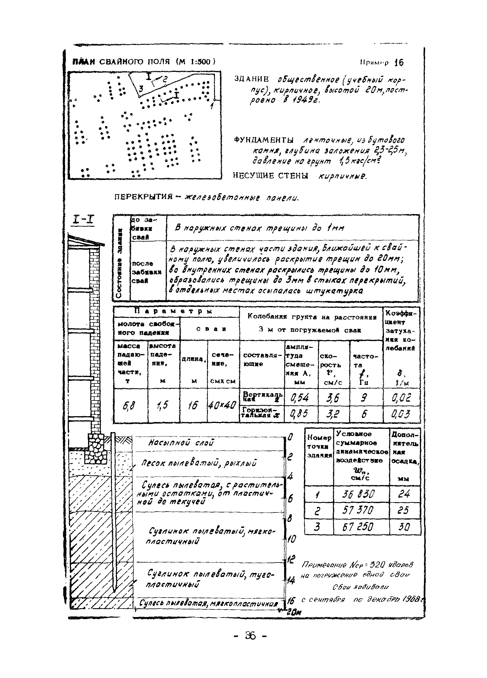 ВСН 358-76