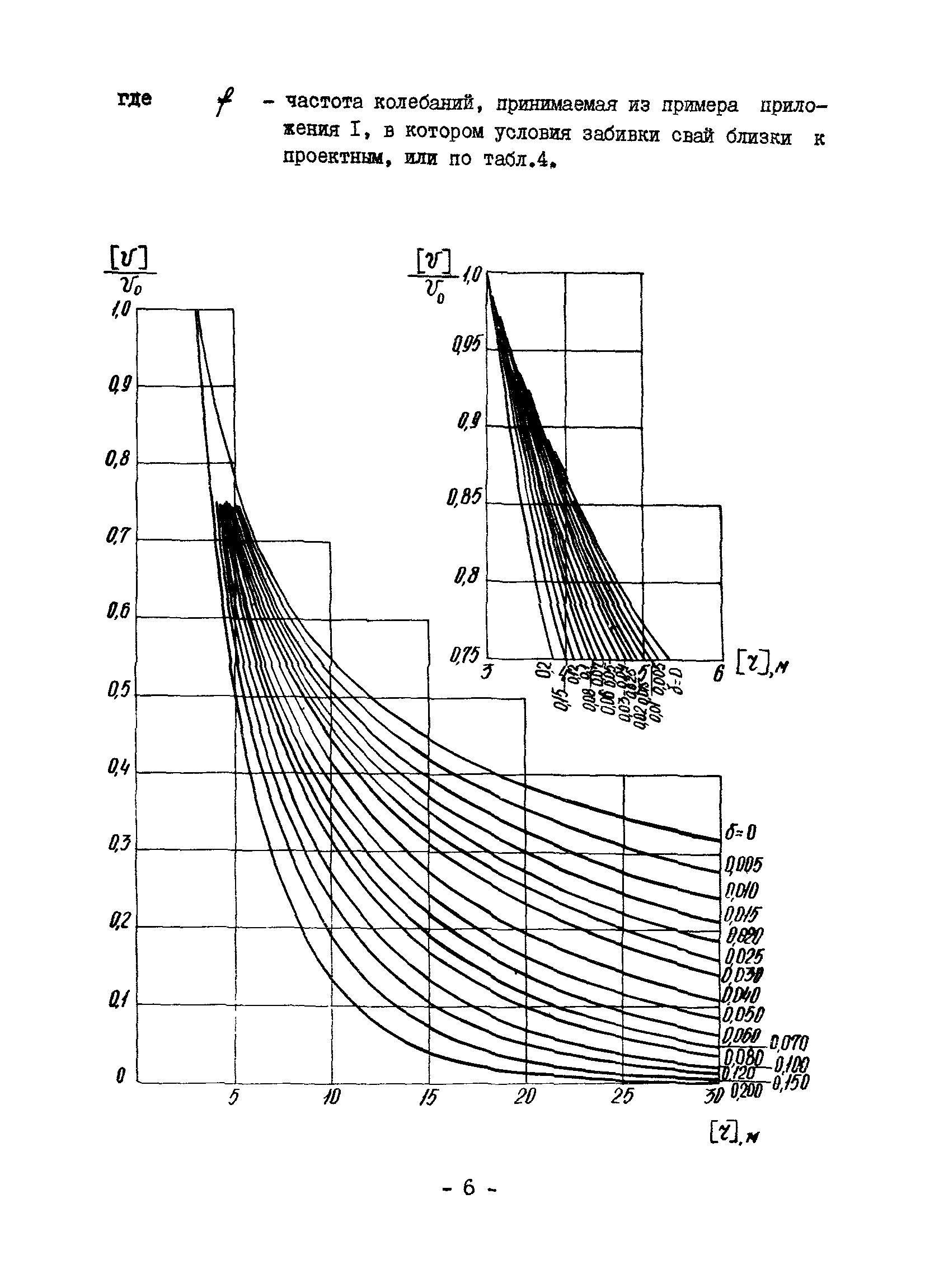 ВСН 358-76