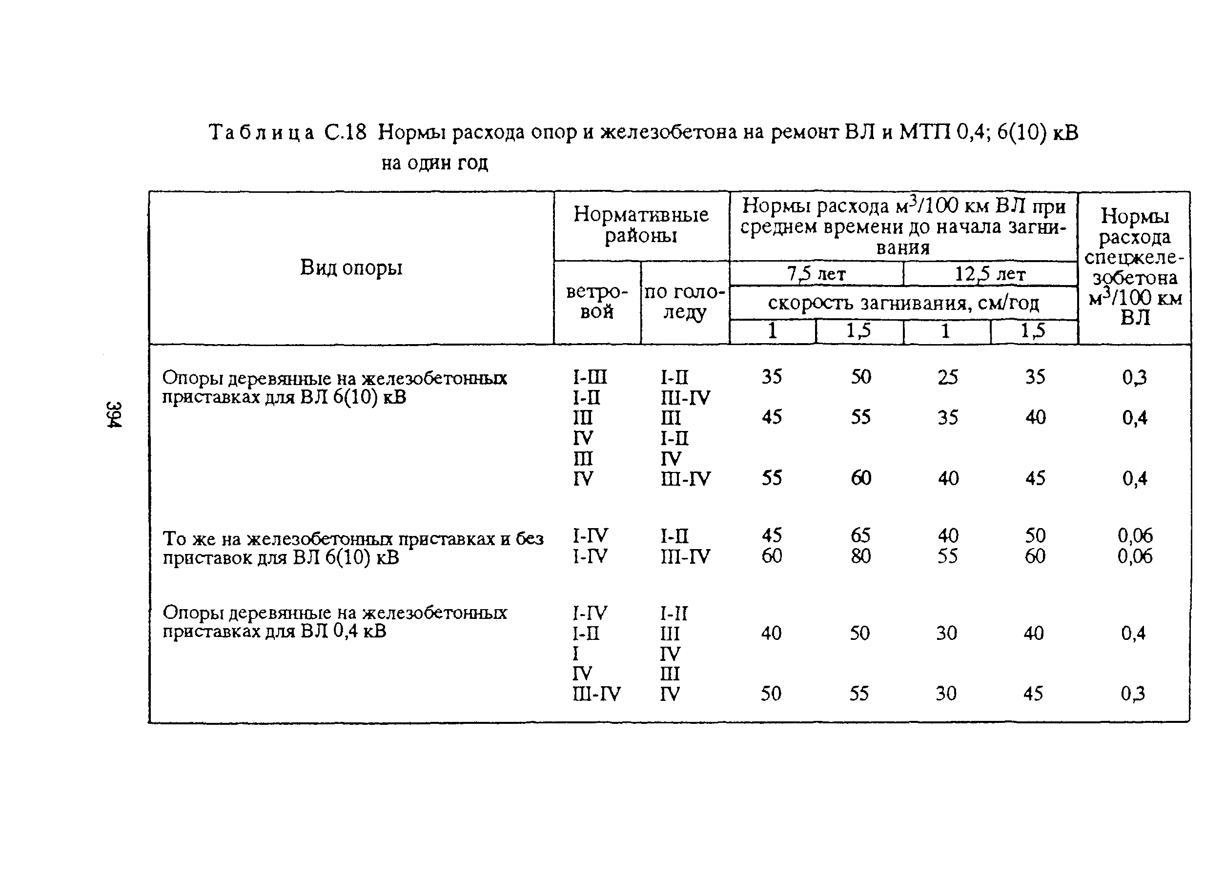 Ведомость измерений загнивания деталей деревянных опор образец заполнения