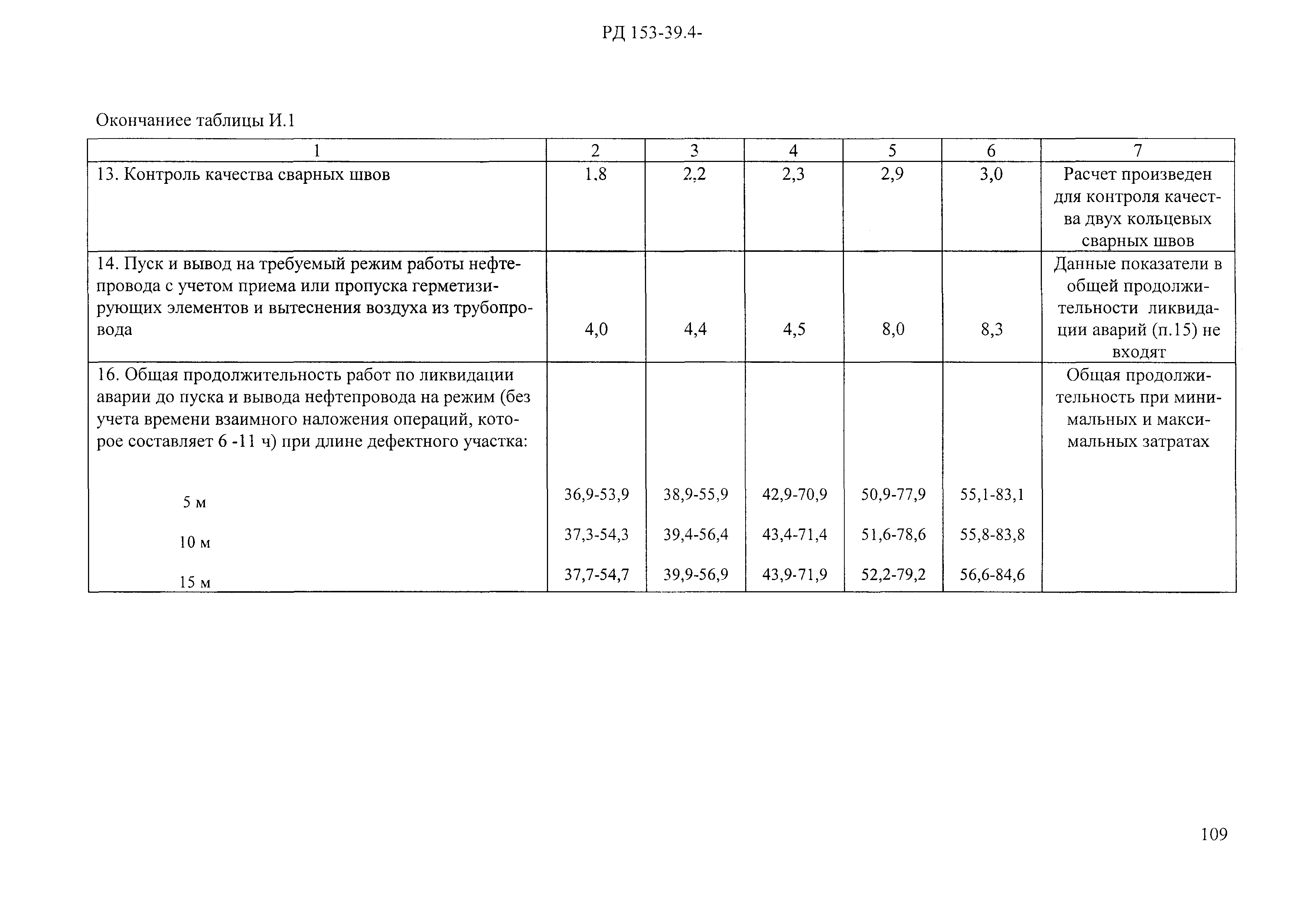 РД 153-39.4-114-01