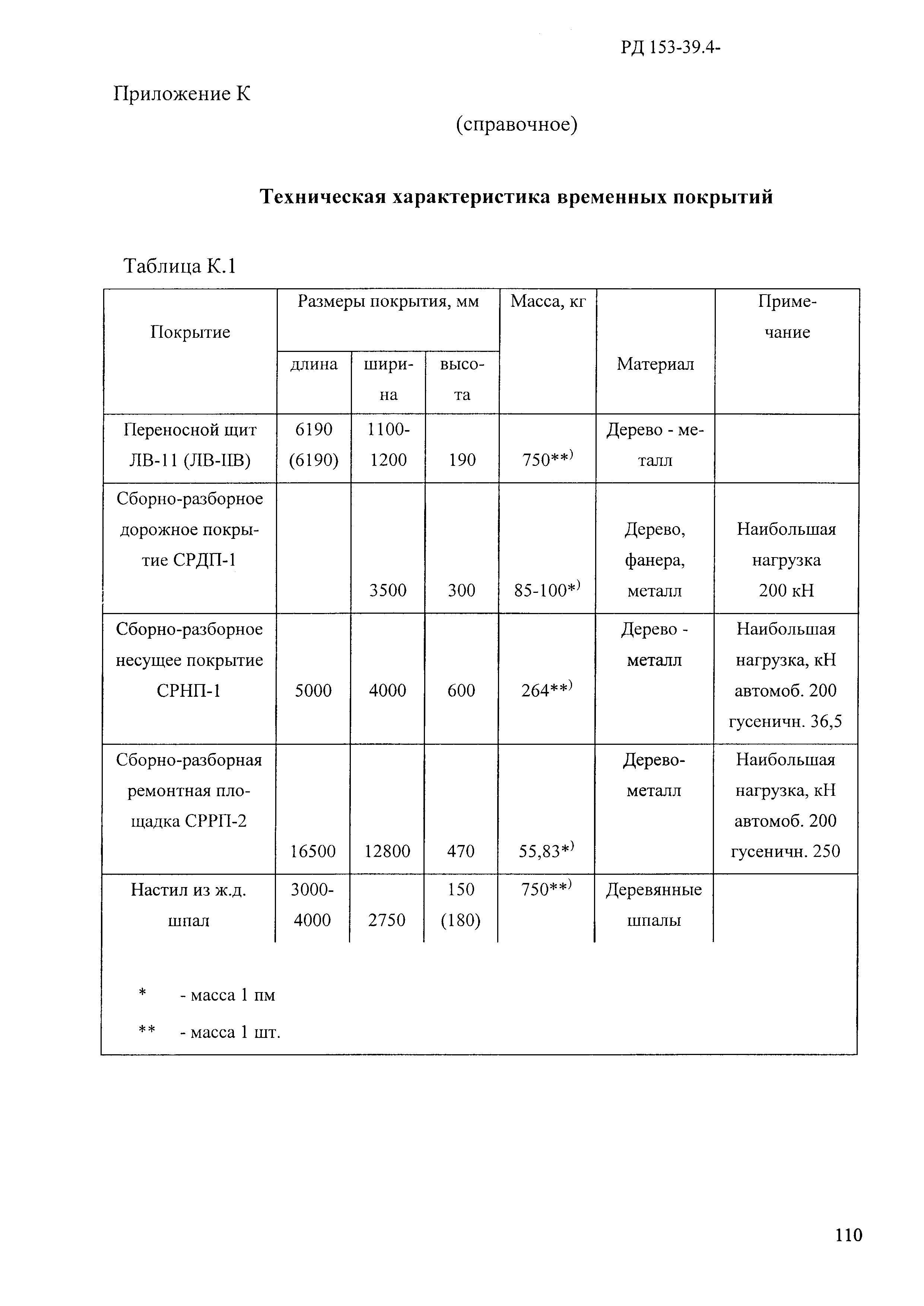 РД 153-39.4-114-01