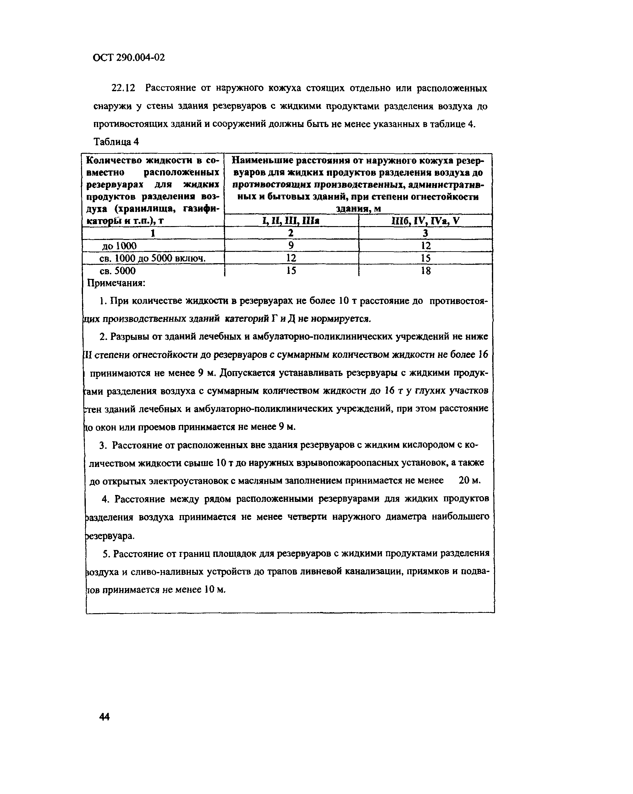 ОСТ 290.004-02