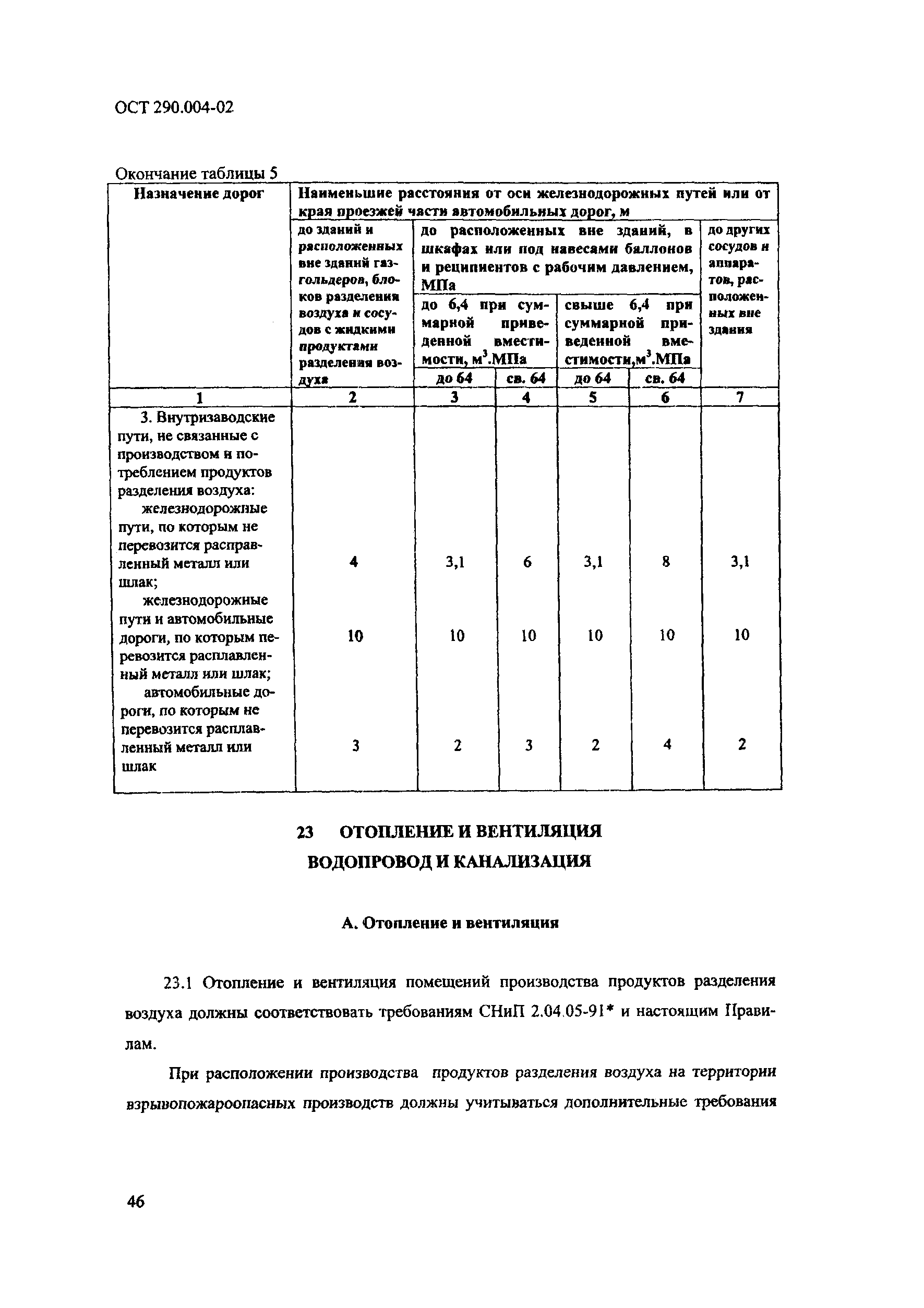 ОСТ 290.004-02