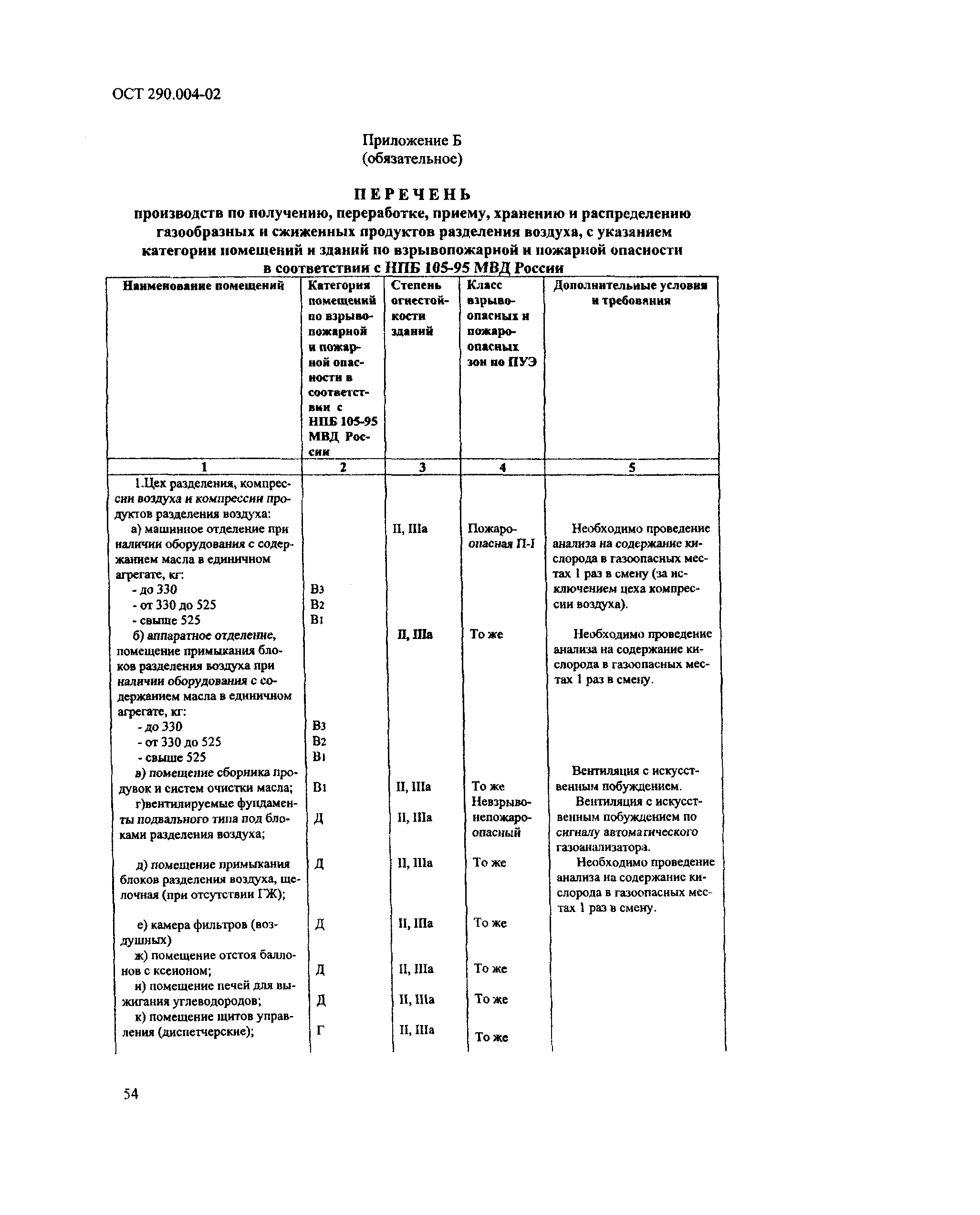 ОСТ 290.004-02