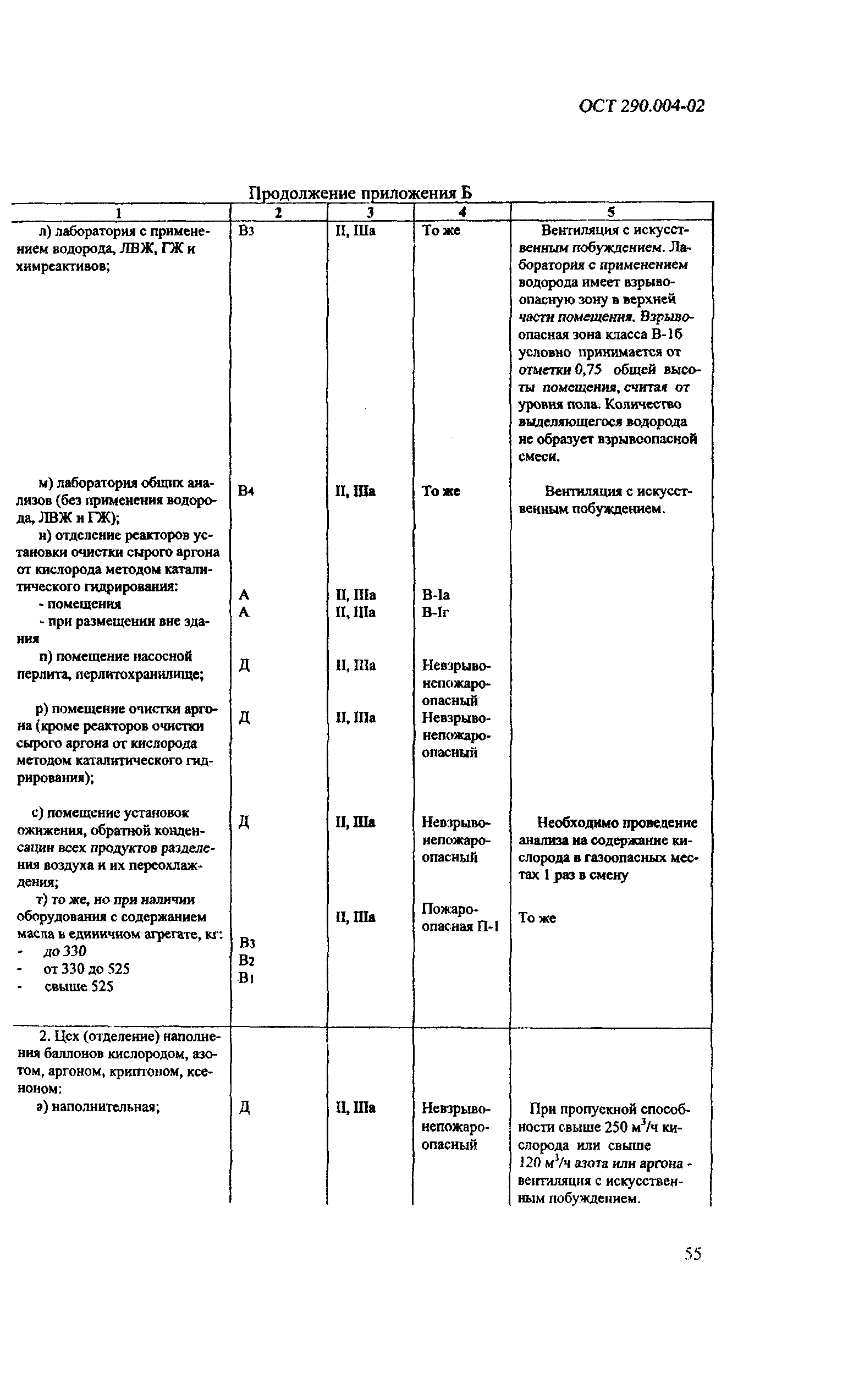 ОСТ 290.004-02