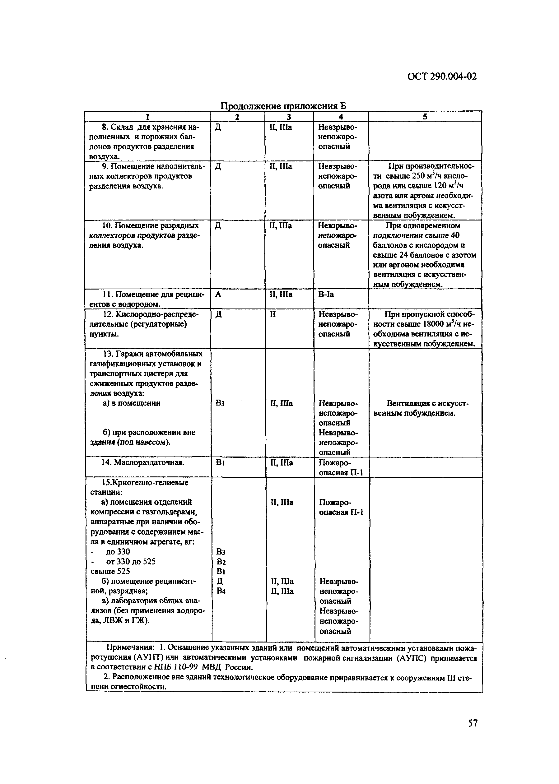 ОСТ 290.004-02