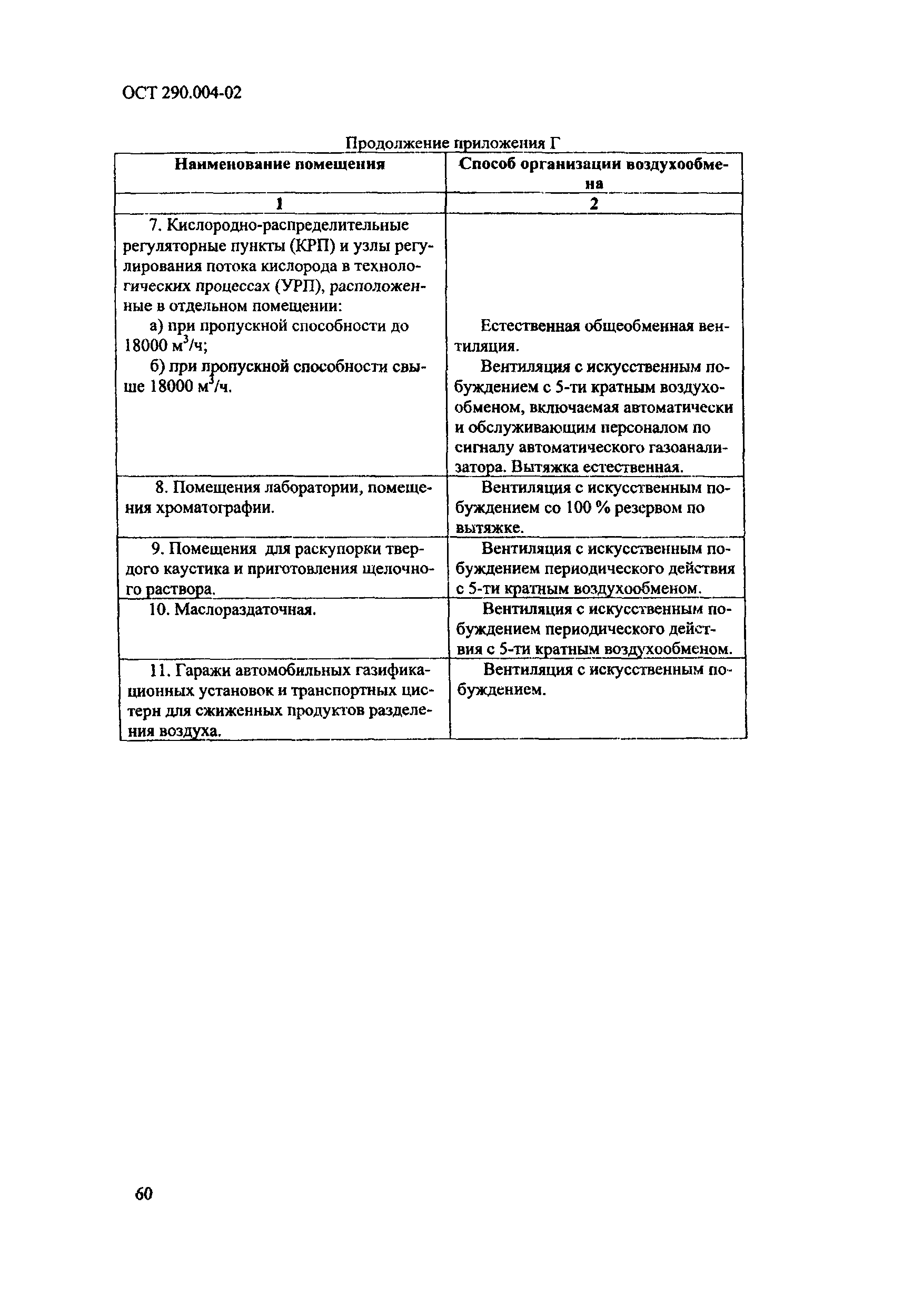 ОСТ 290.004-02