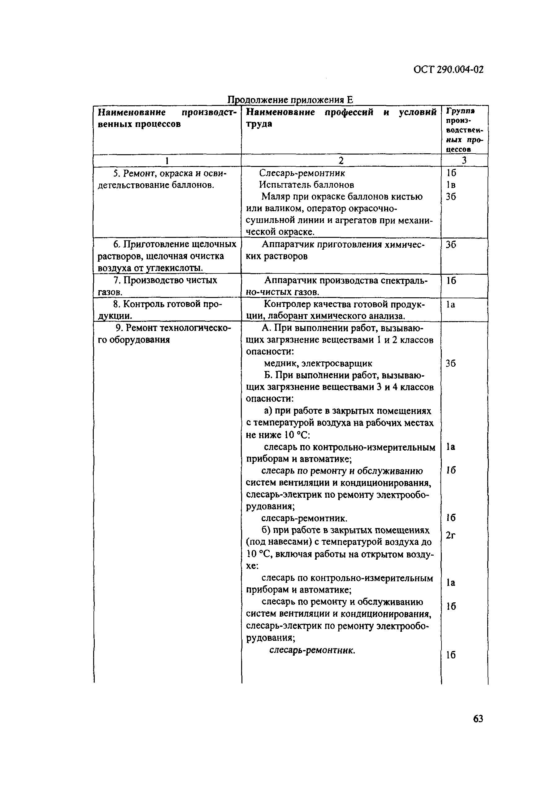 ОСТ 290.004-02