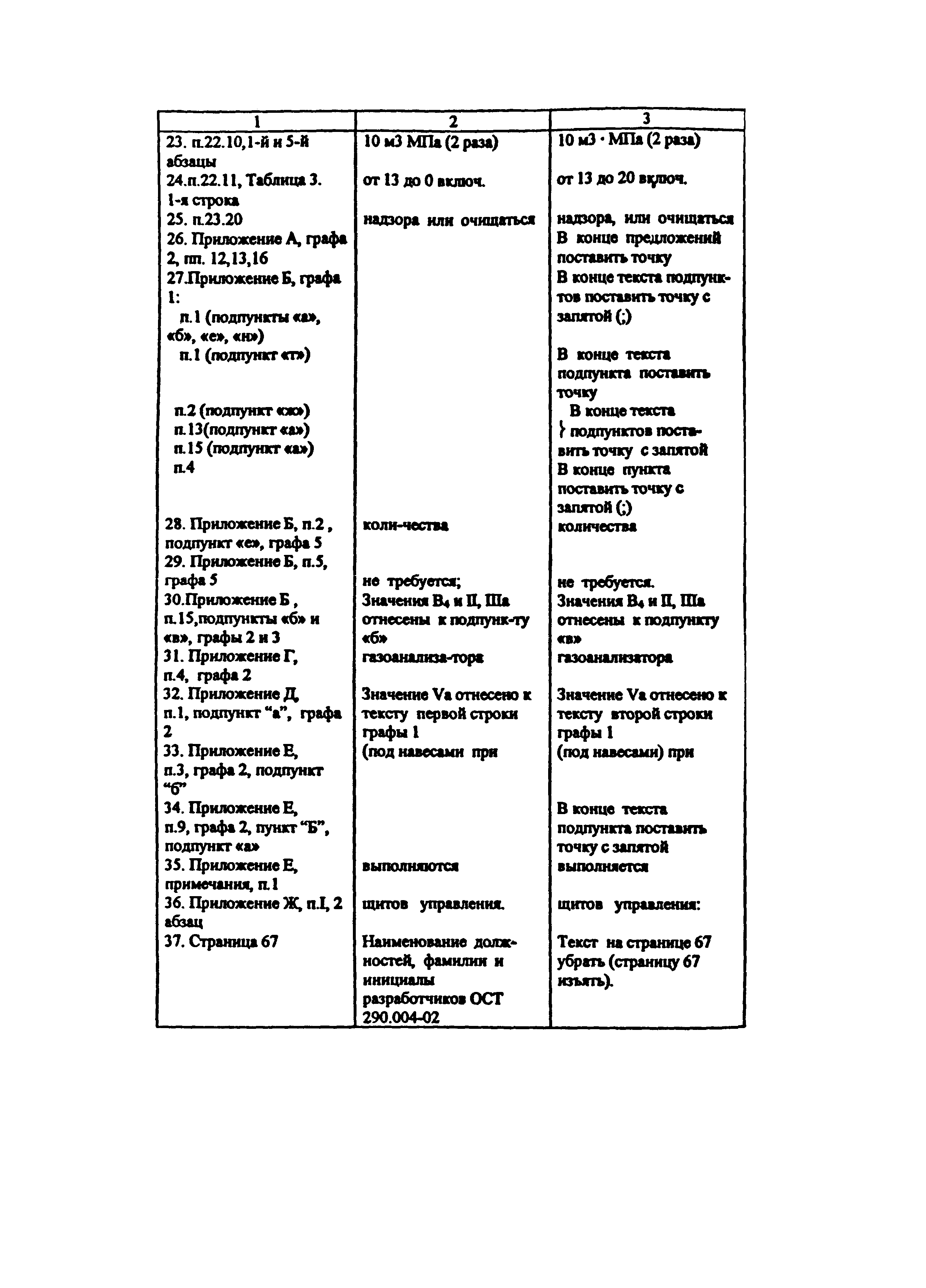 ОСТ 290.004-02