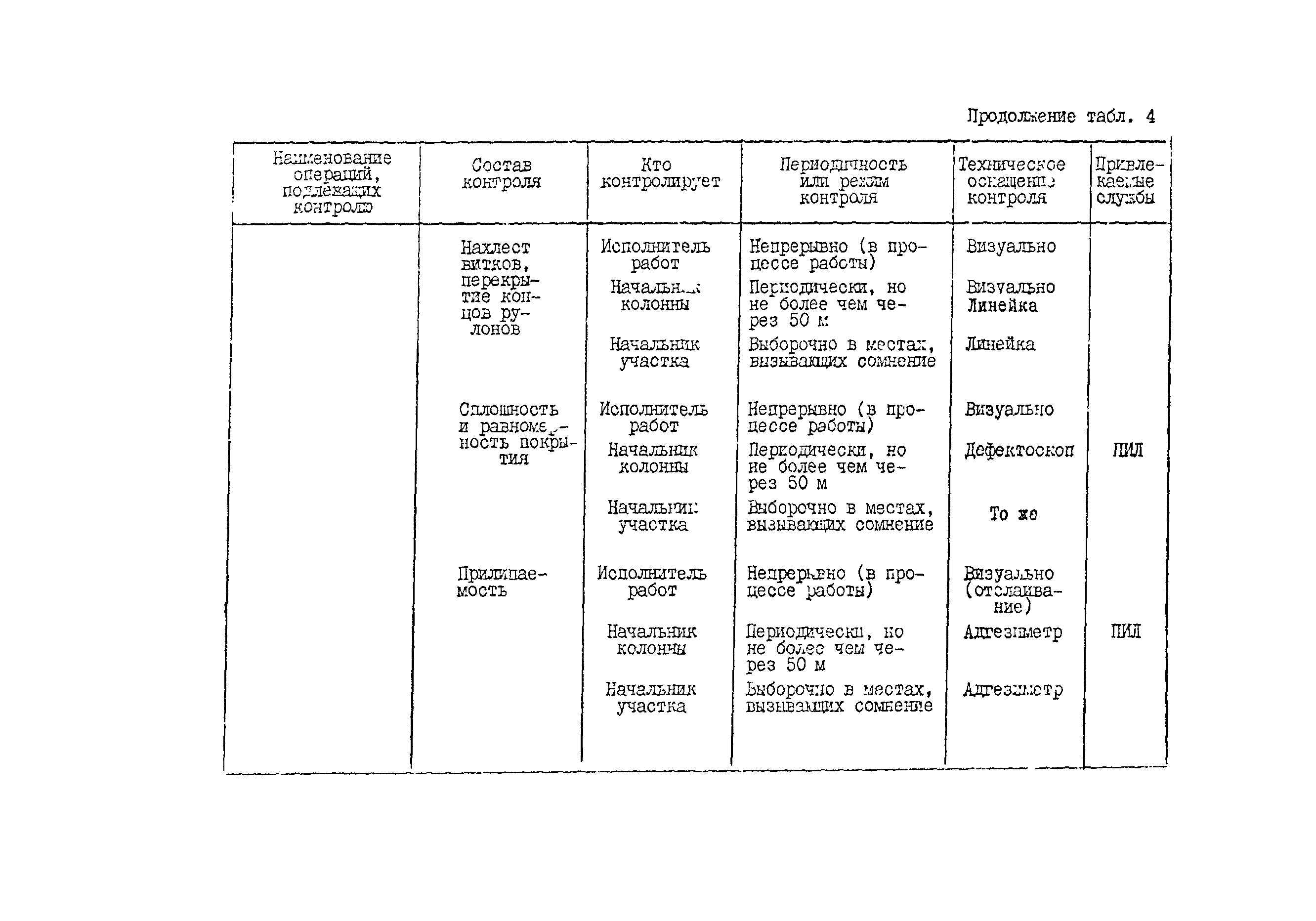 Технологическая карта 