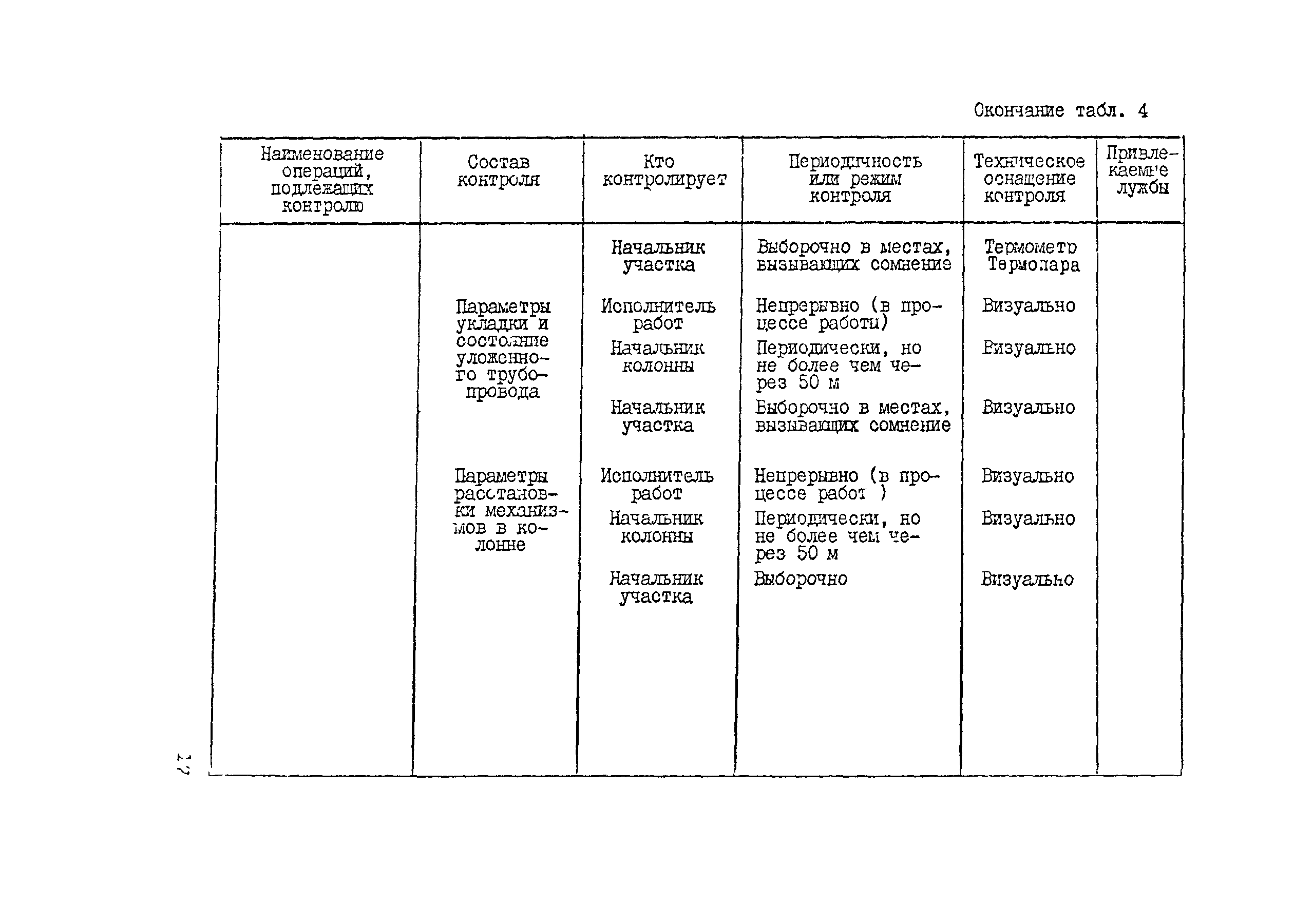 Технологическая карта 