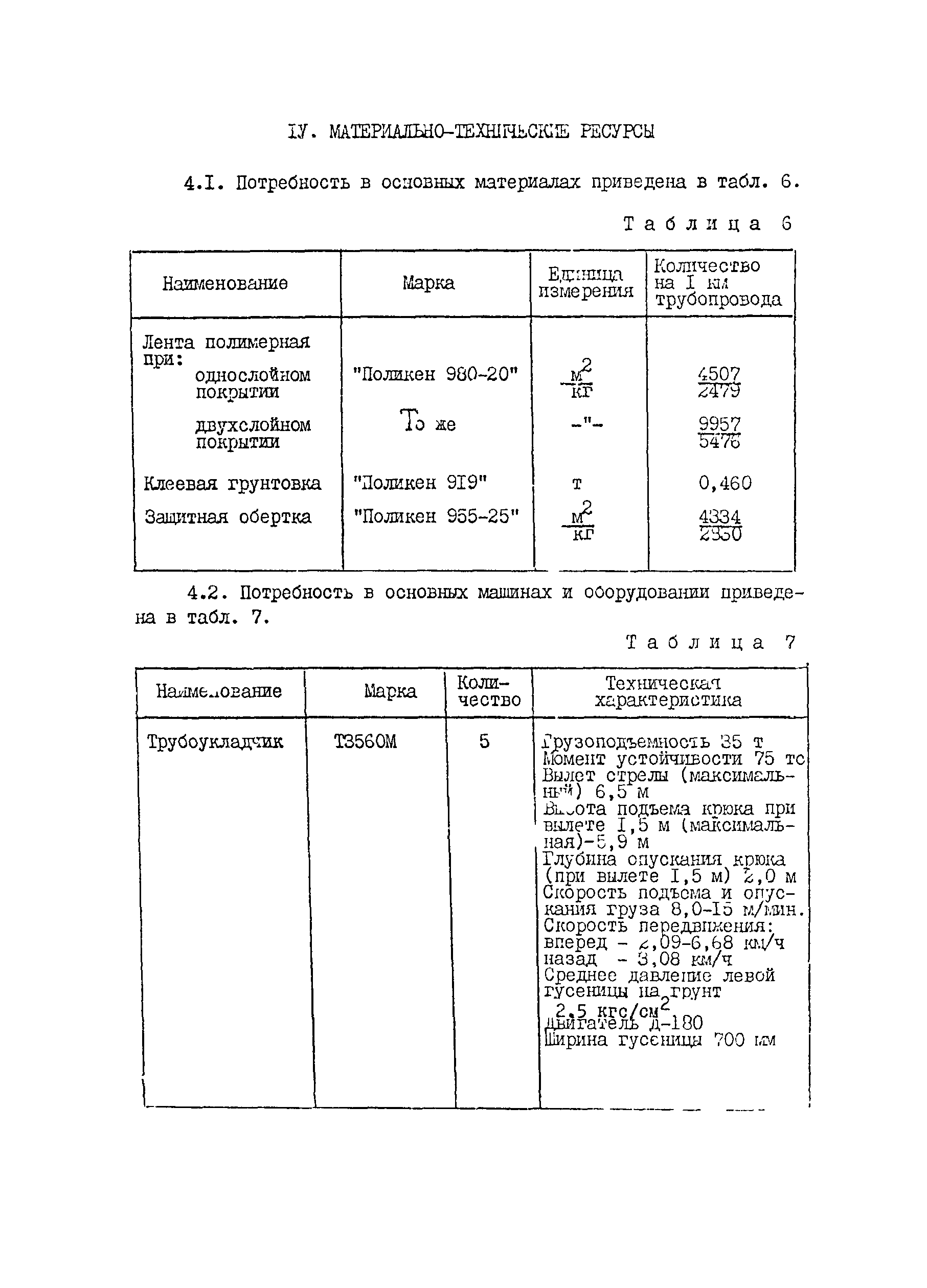 Типовая карта методики сан