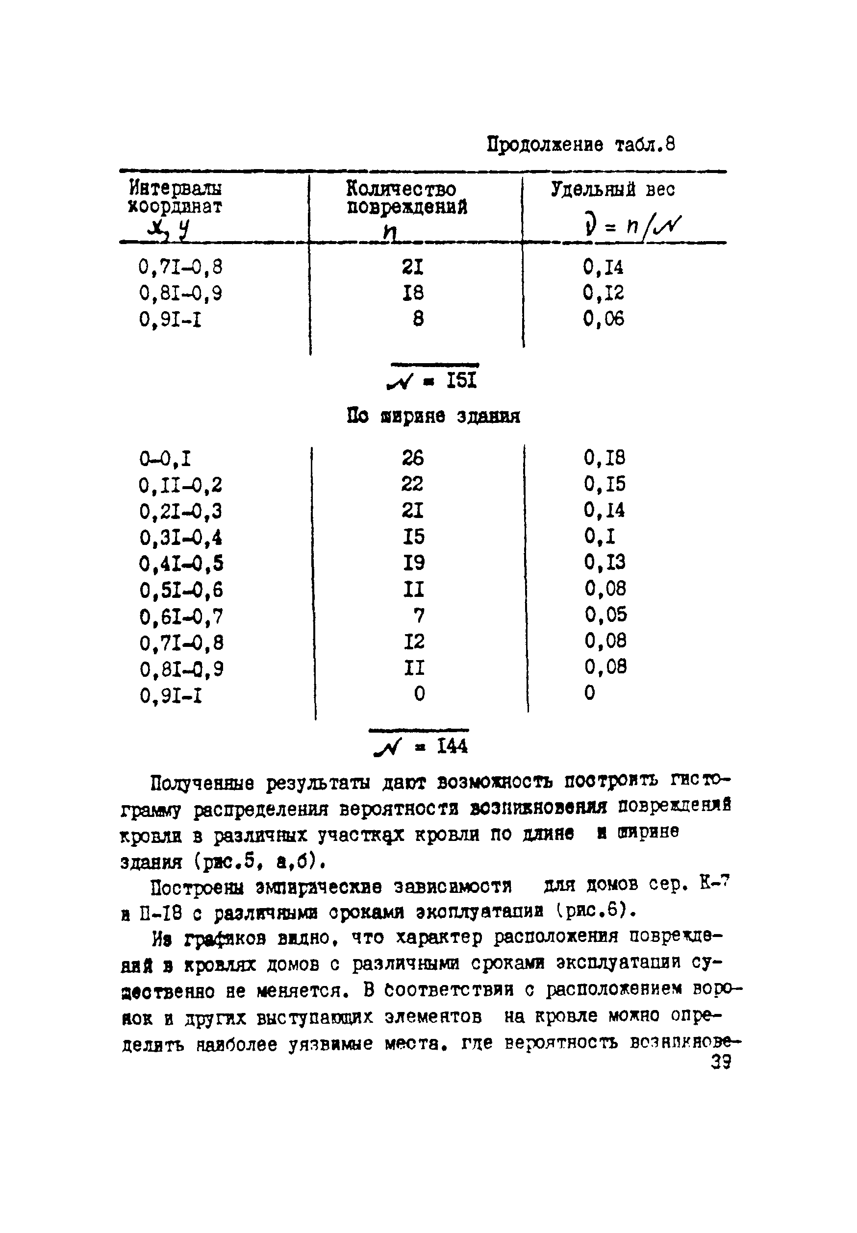 Рекомендации 