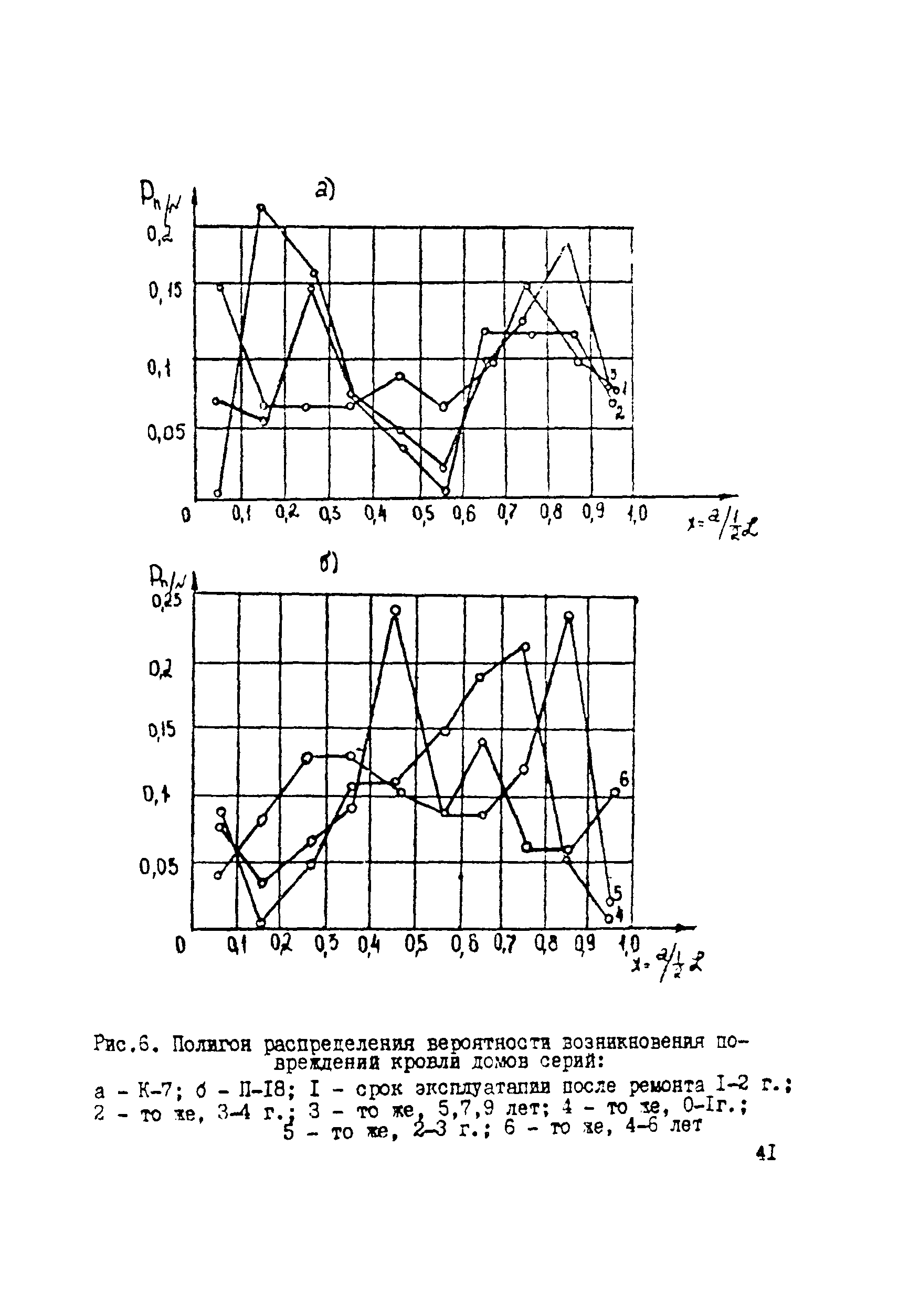 Рекомендации 