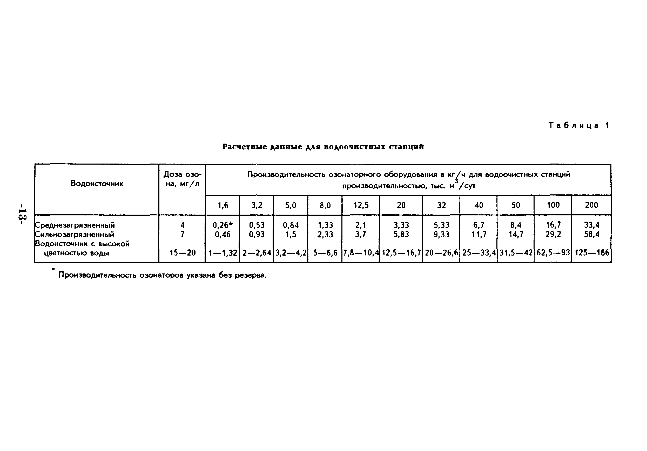 Методические рекомендации 