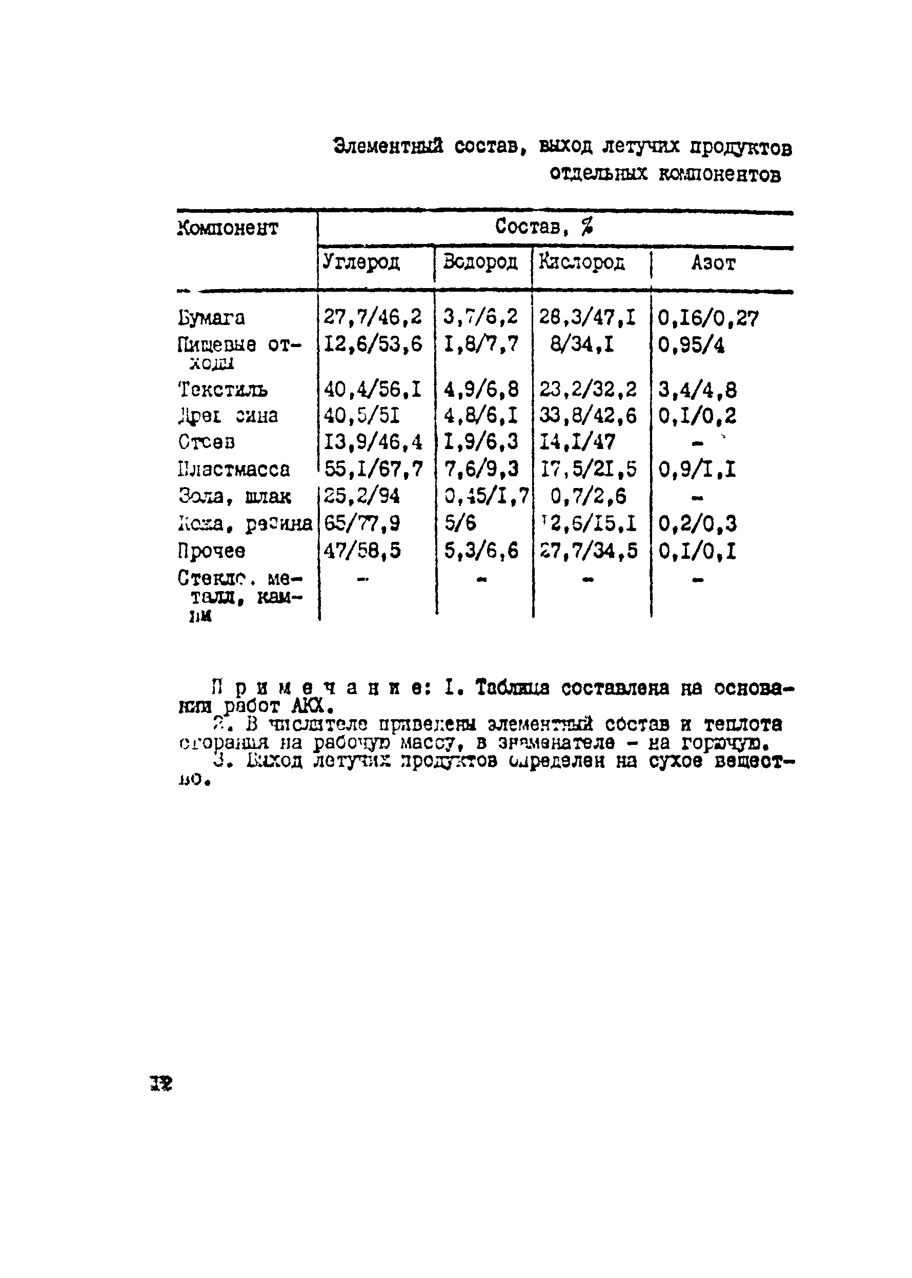 Методические указания 