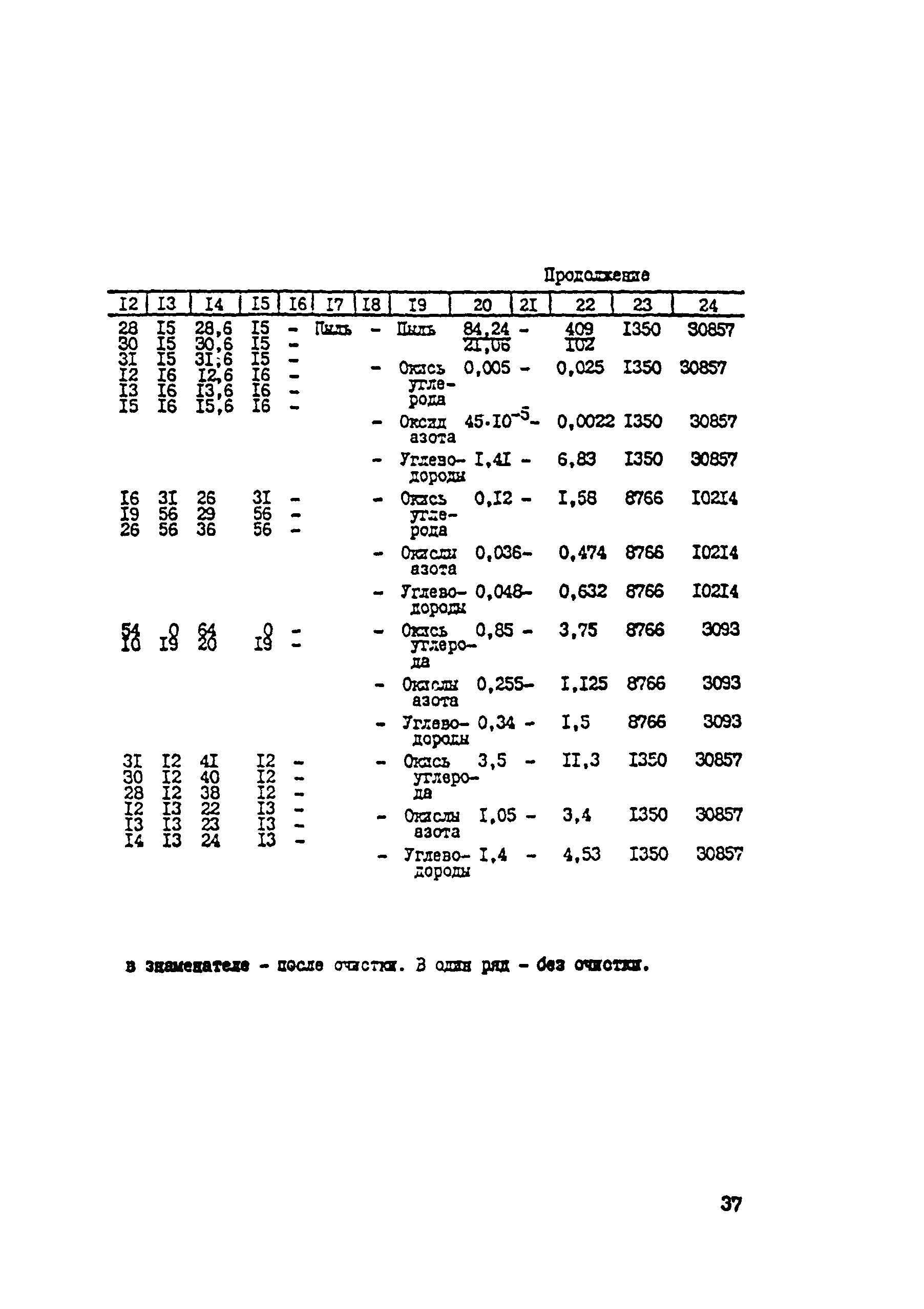 Методические указания 