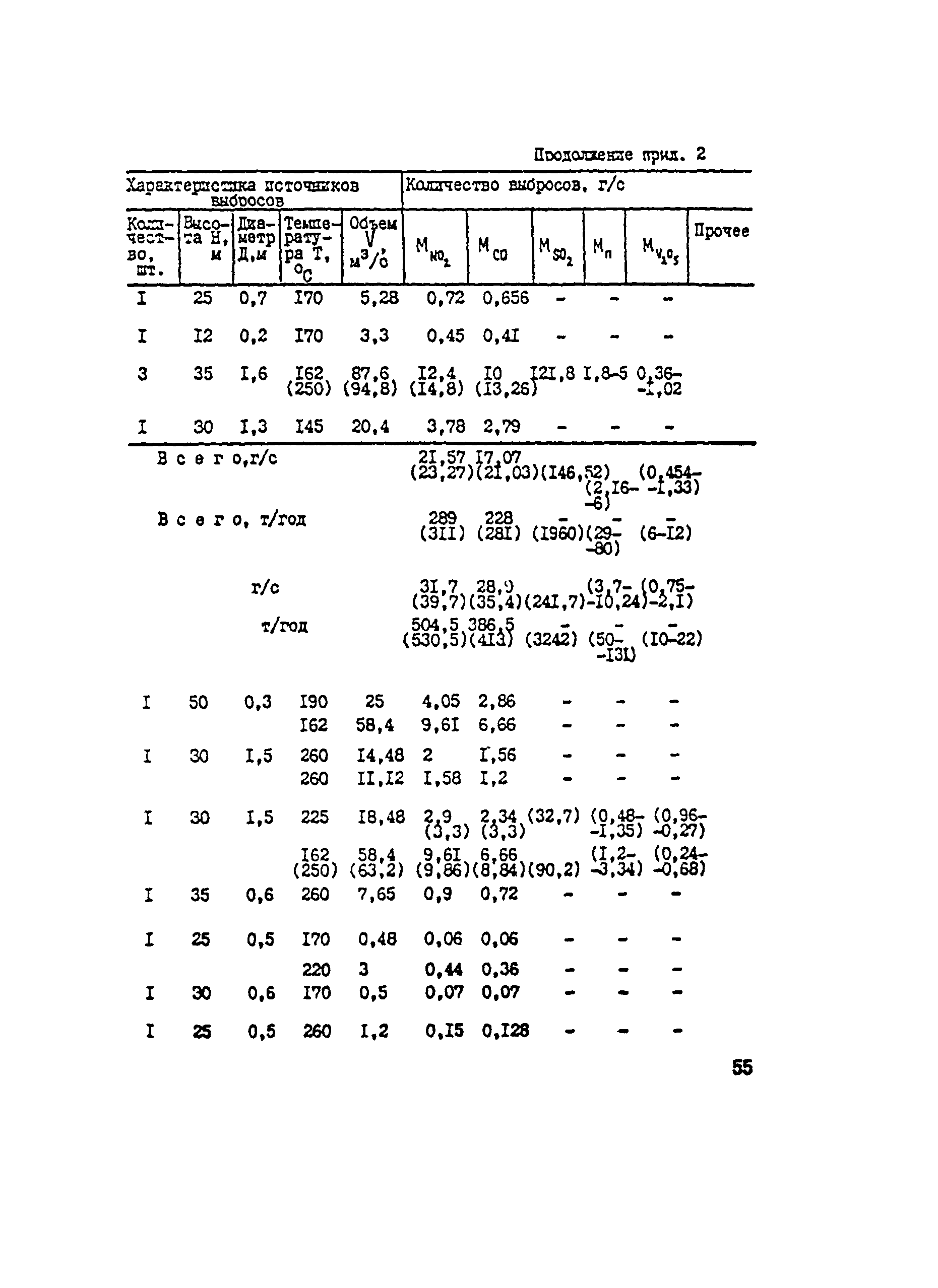 Методические указания 