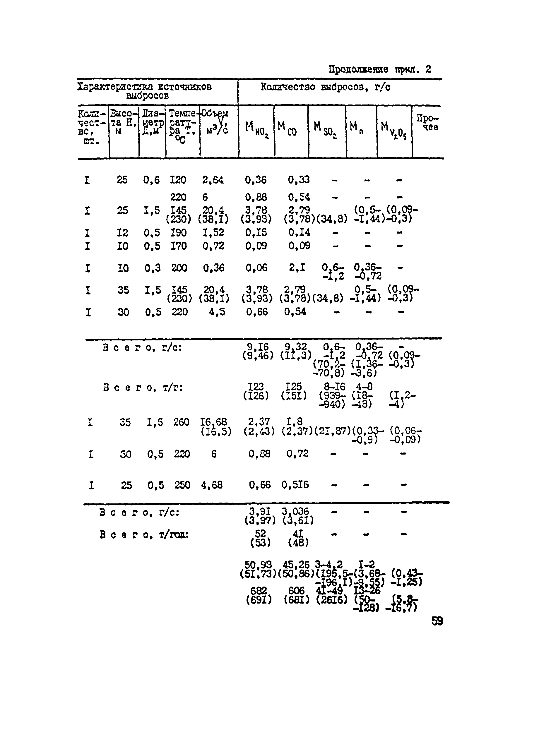 Методические указания 