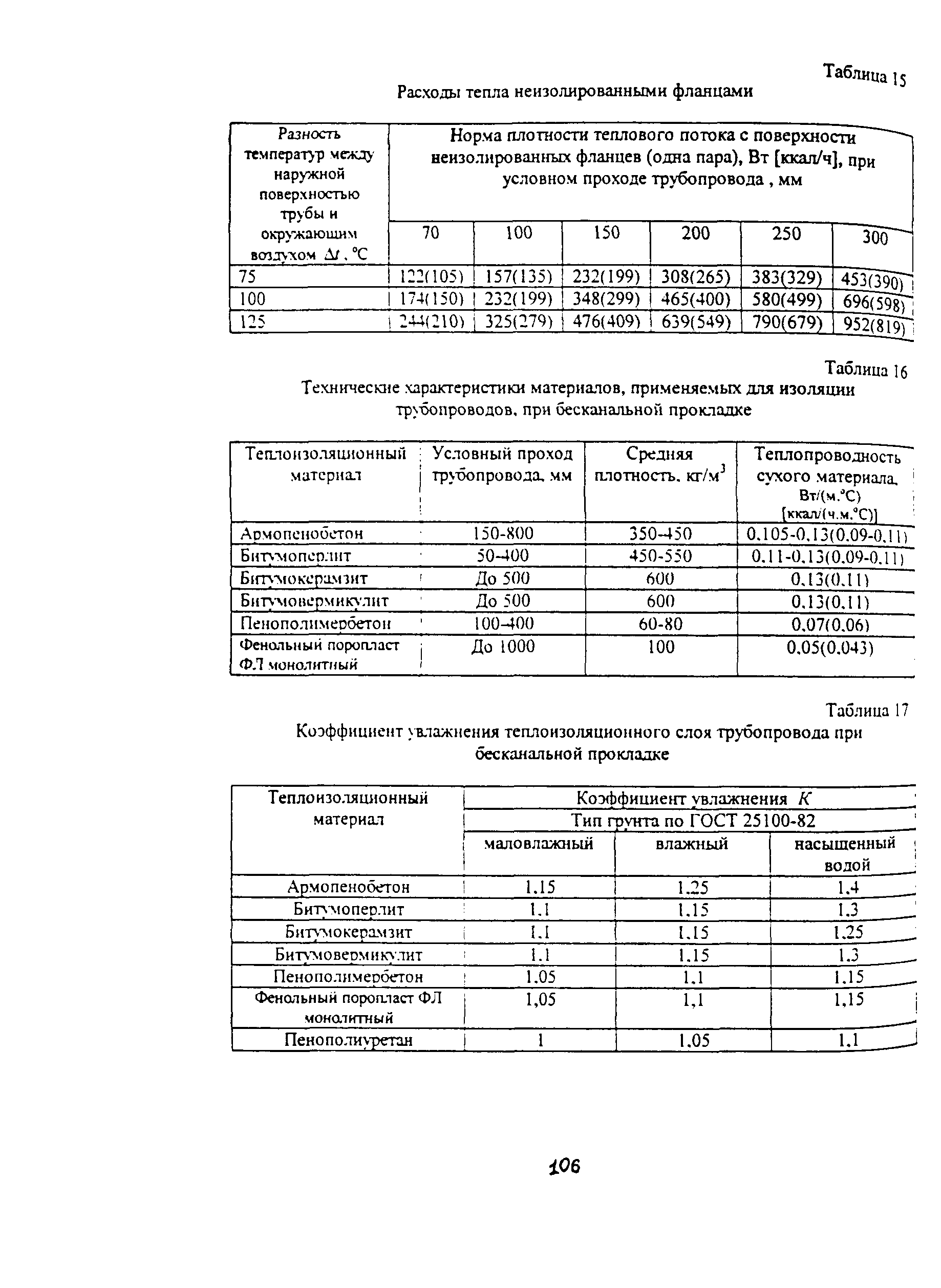 Методические указания 