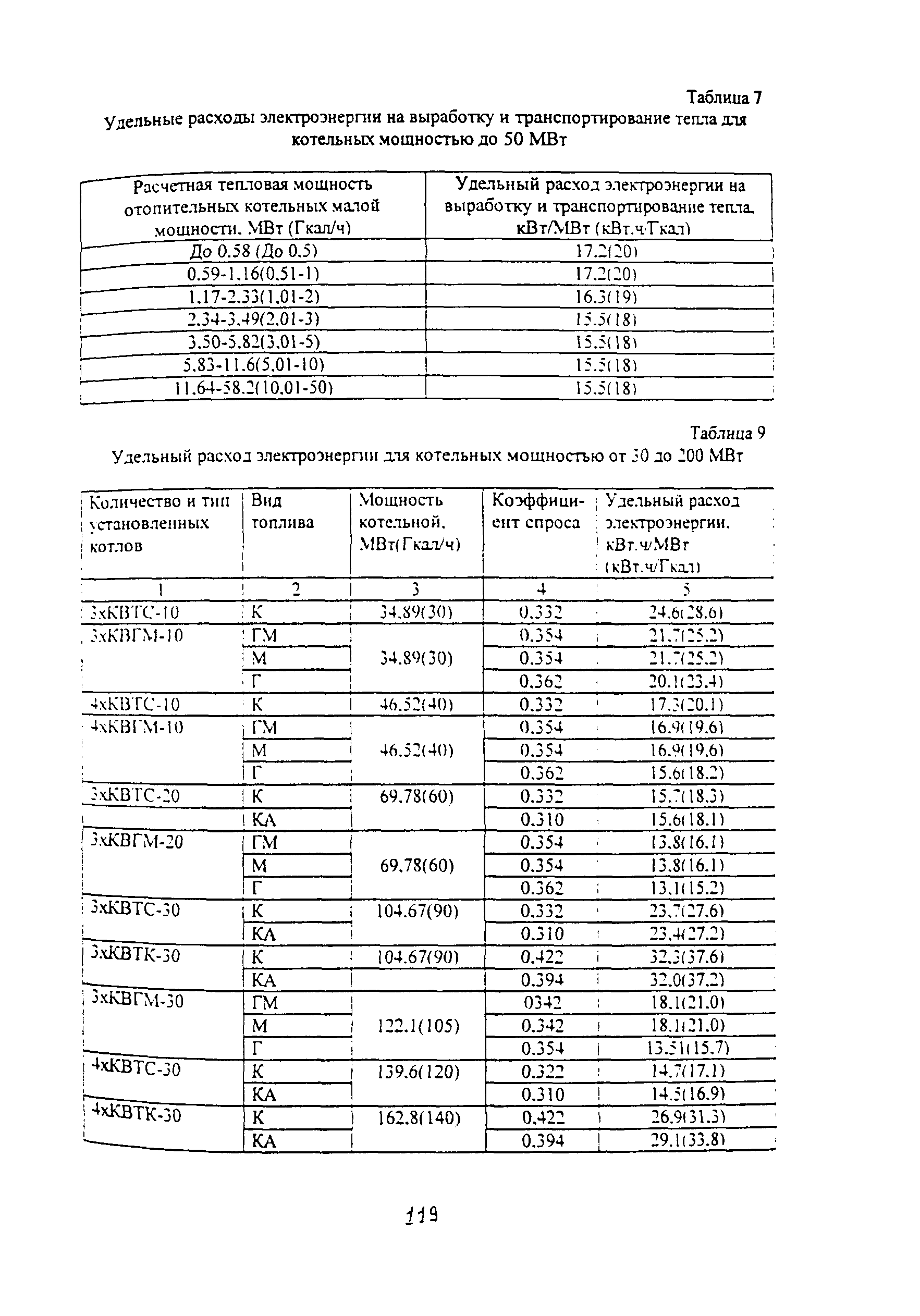 Методические указания 