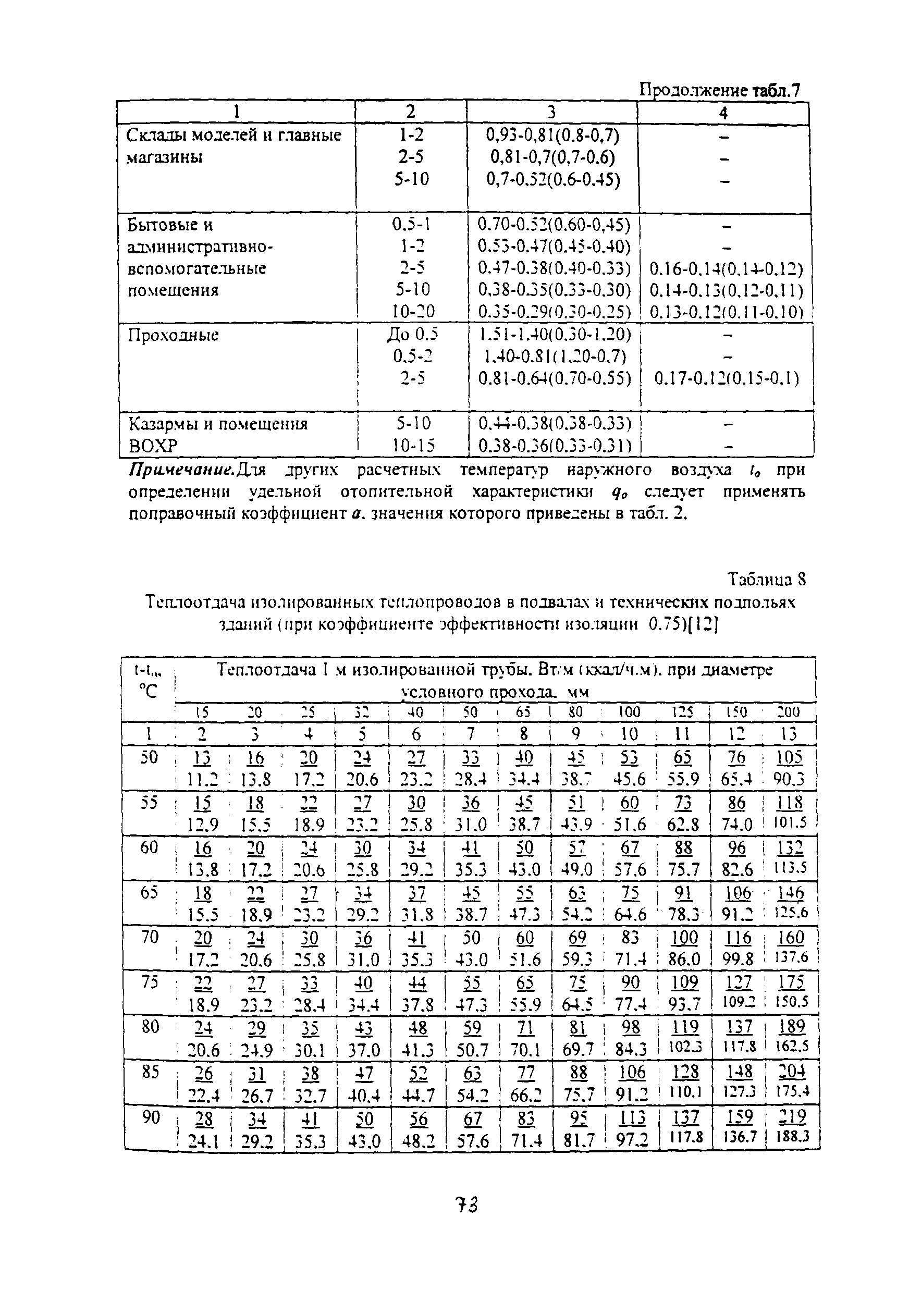 Методические указания 