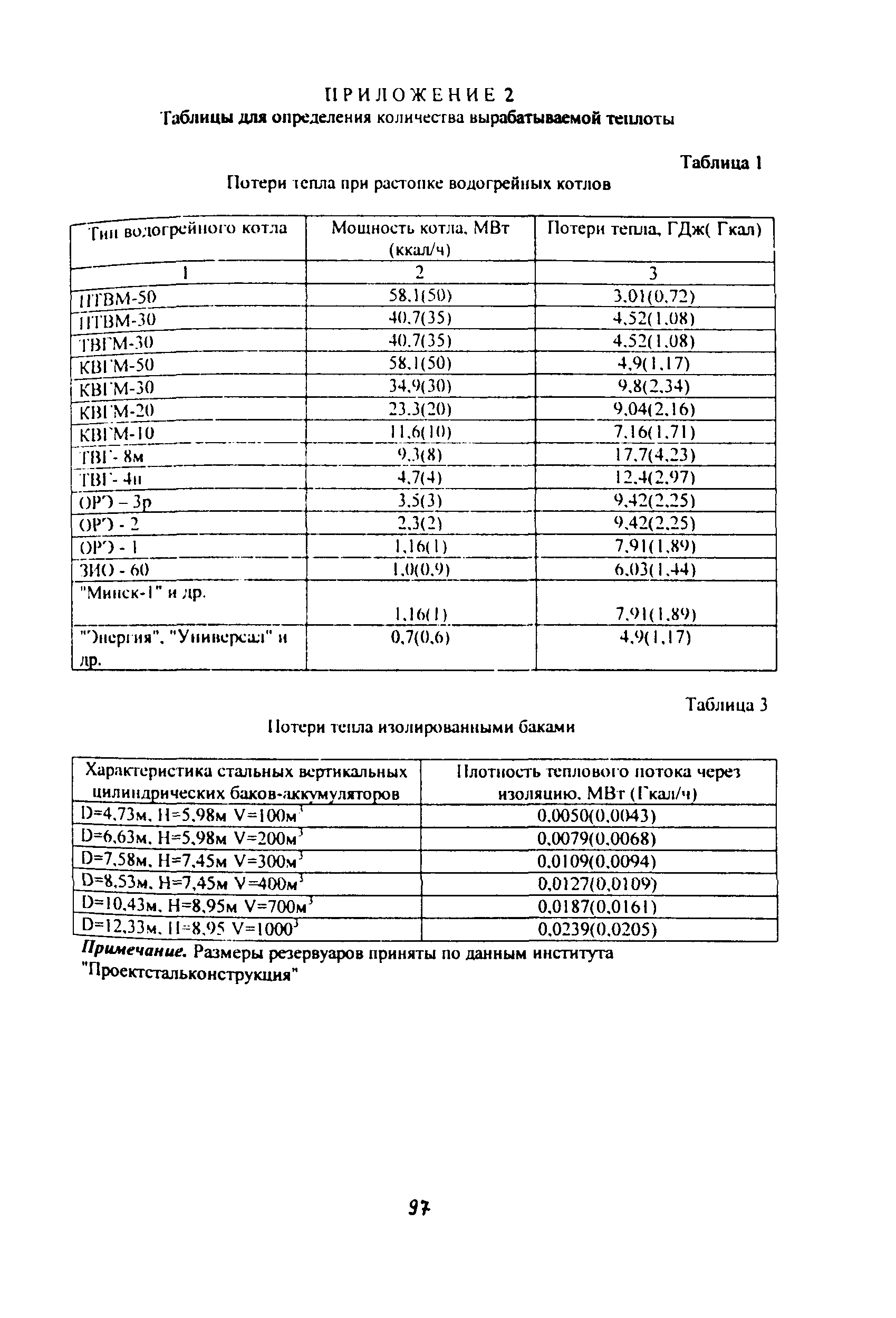 Методические указания 