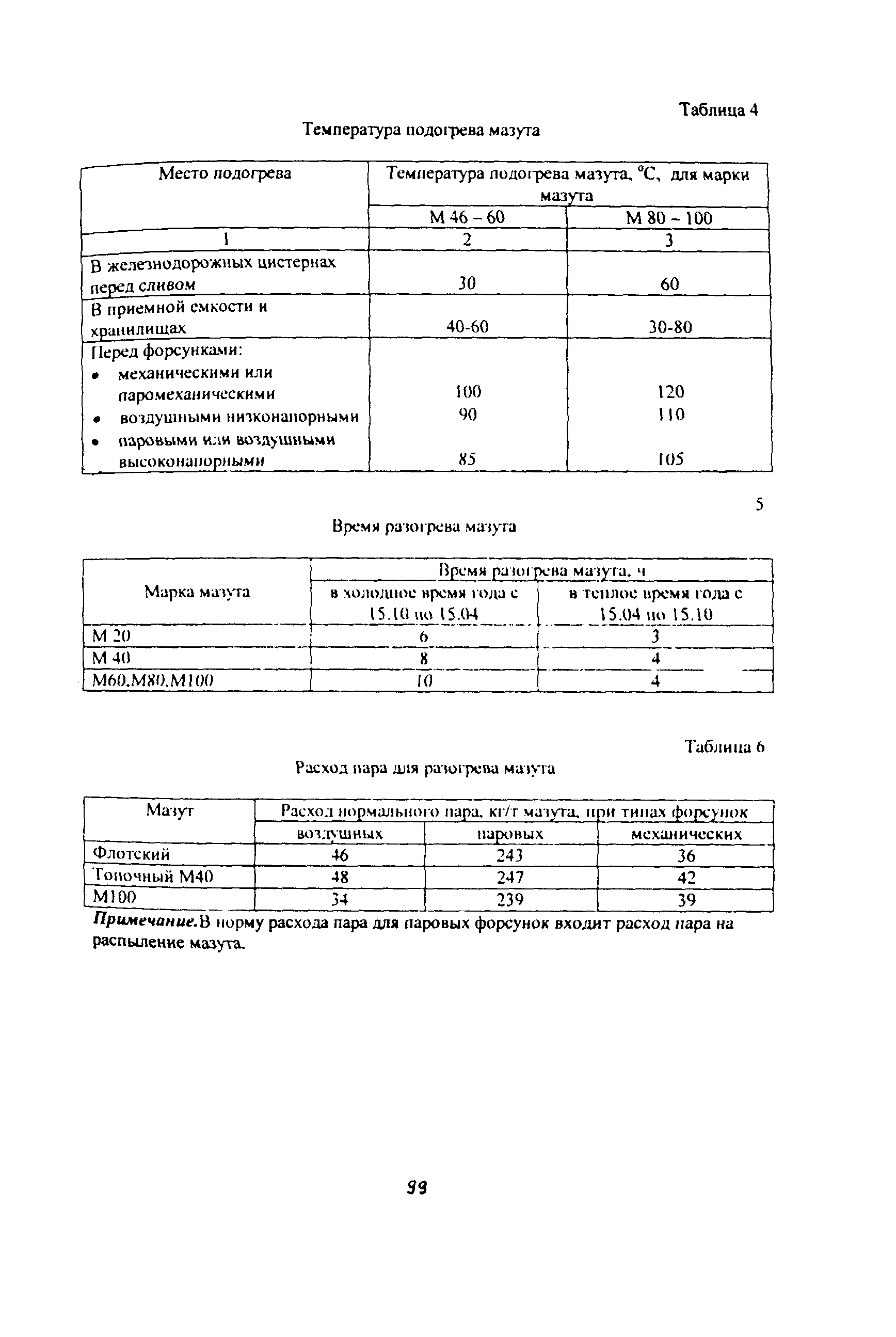 Методические указания 