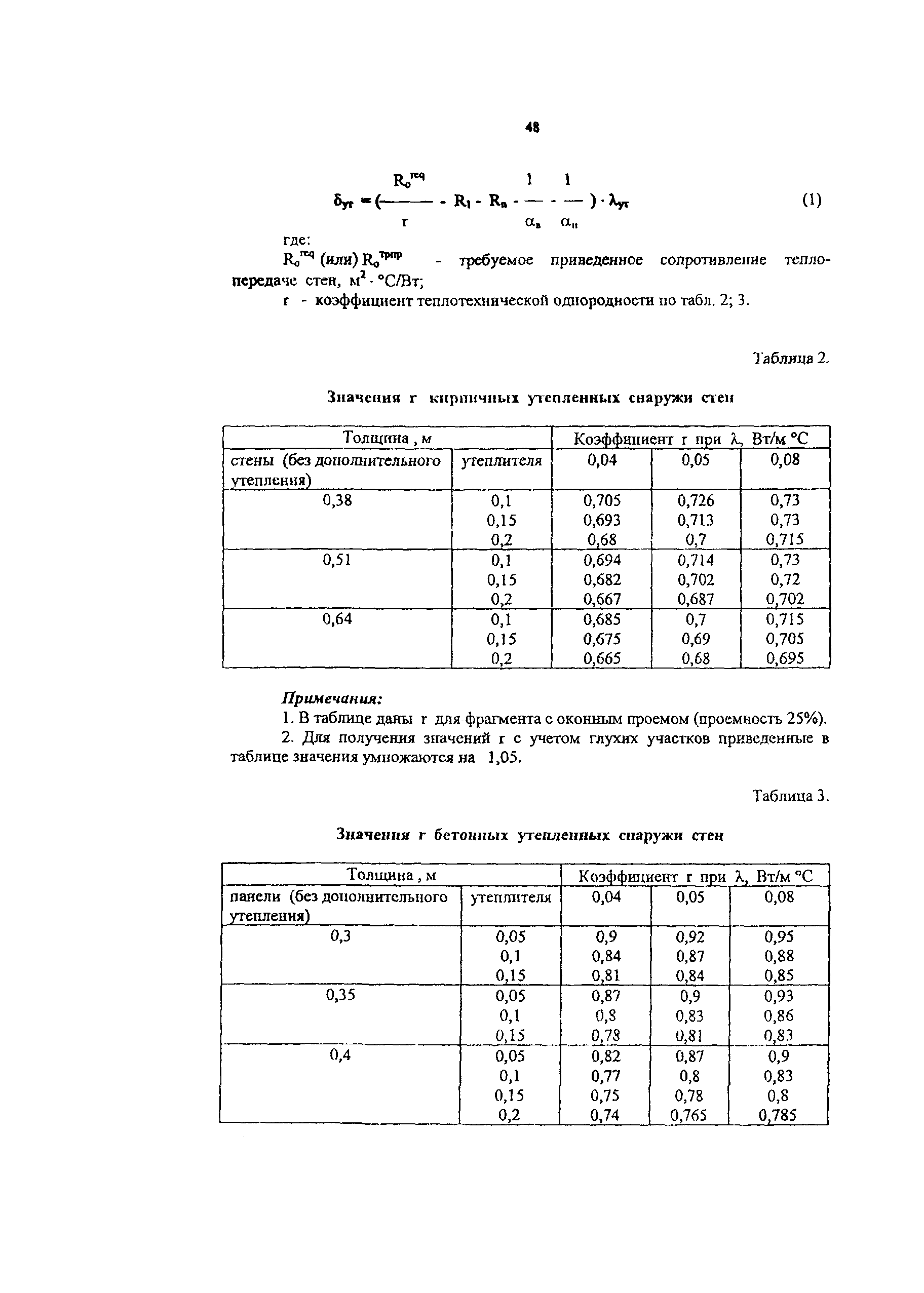 Рекомендации 