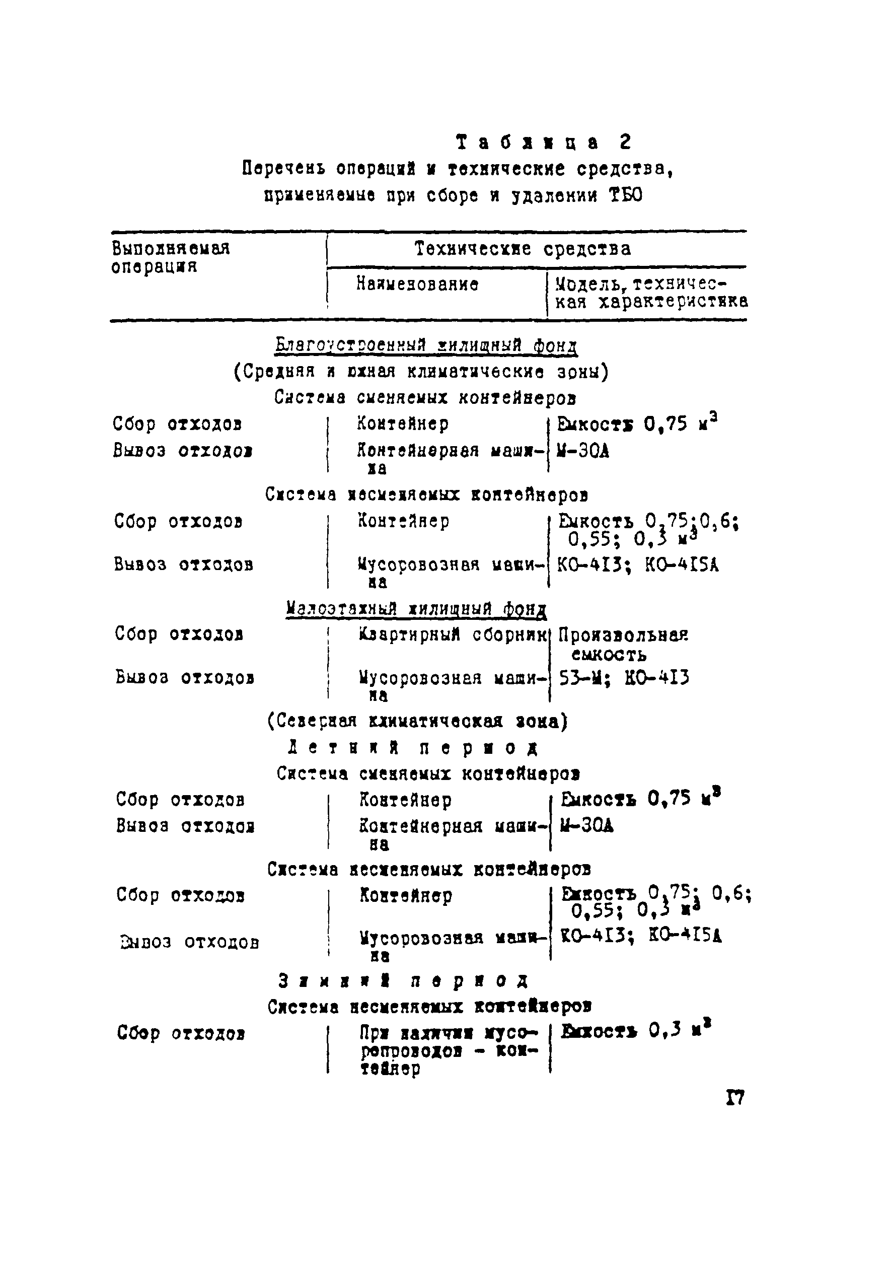 Рекомендации 